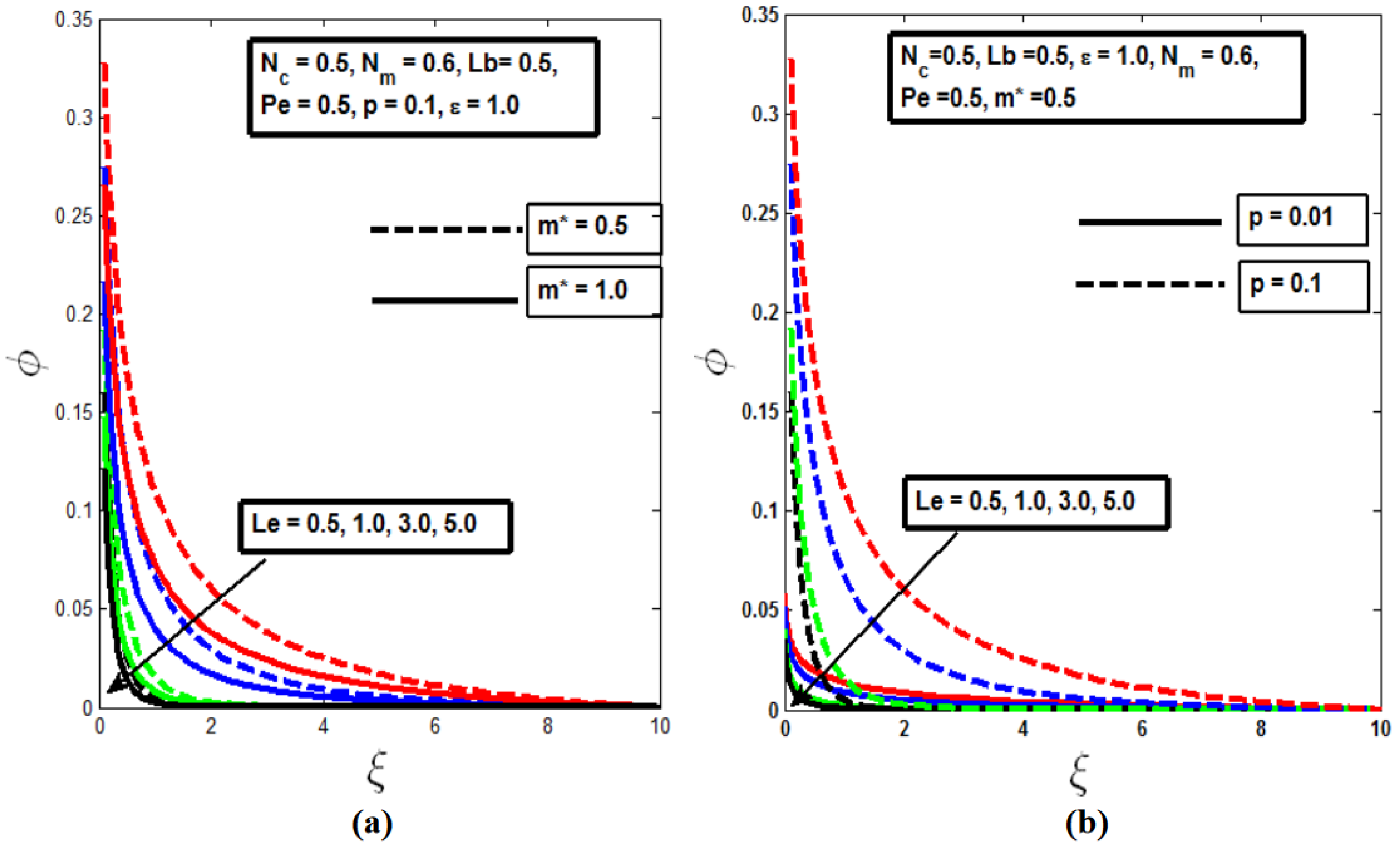 Preprints 120008 g007