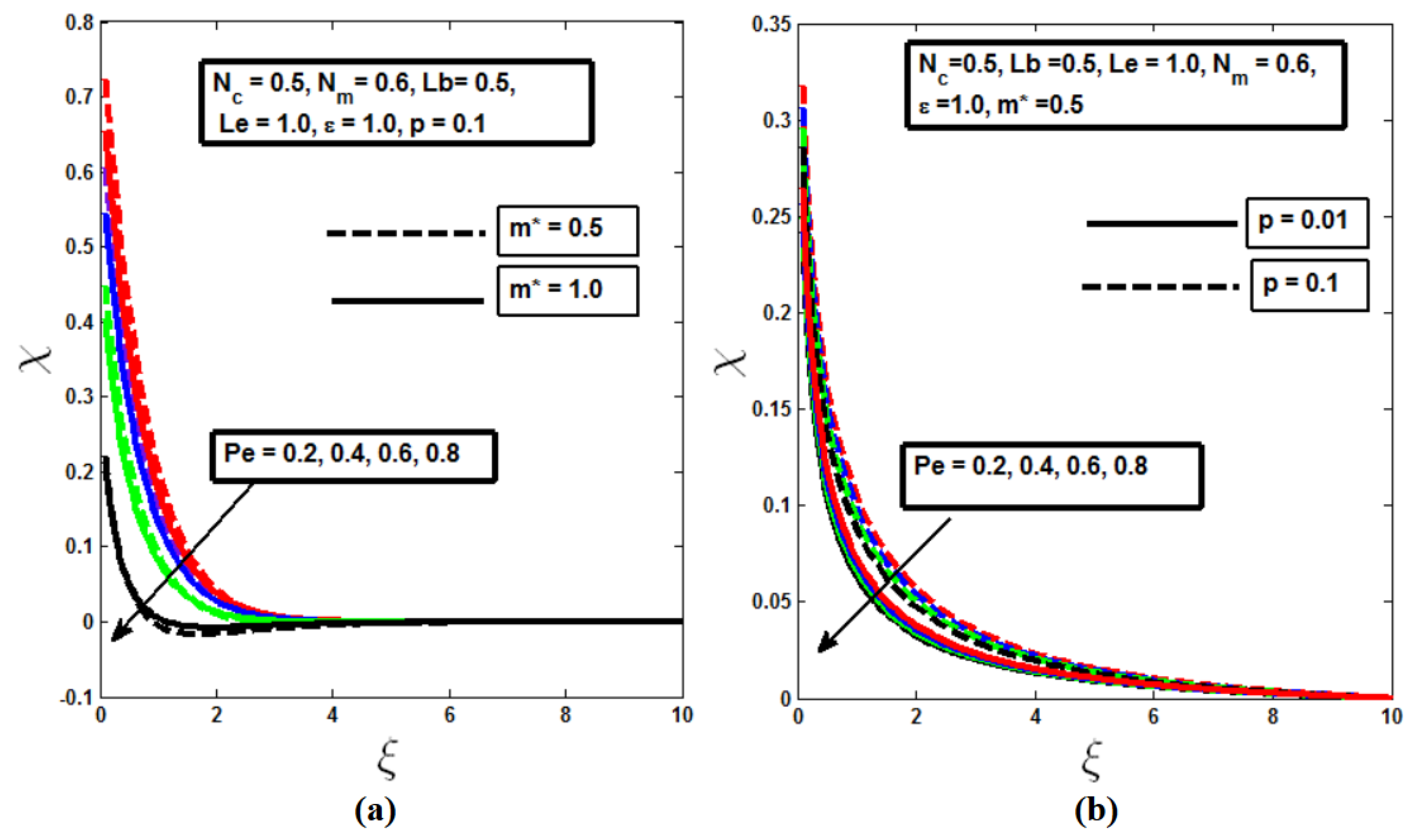 Preprints 120008 g009