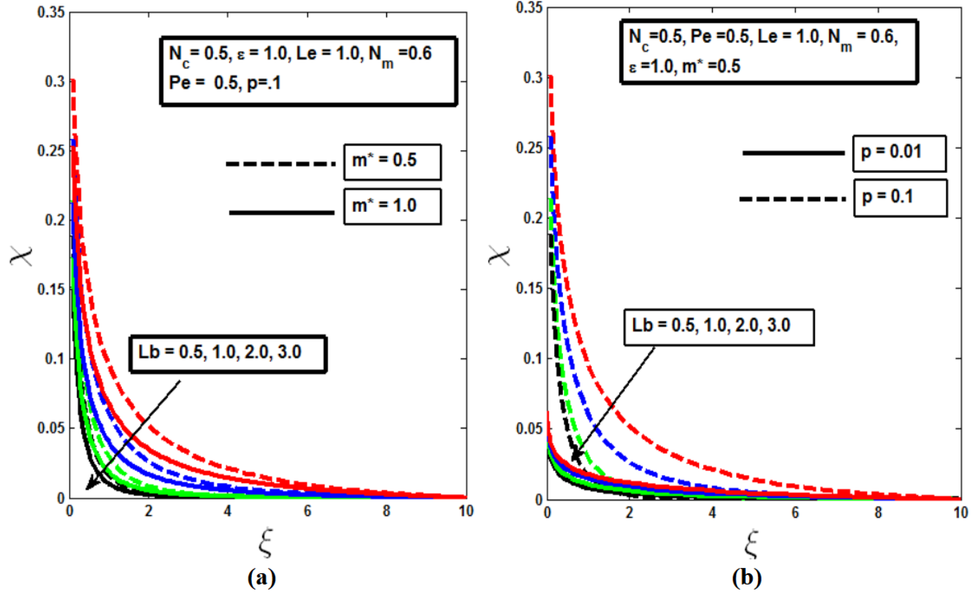 Preprints 120008 g010