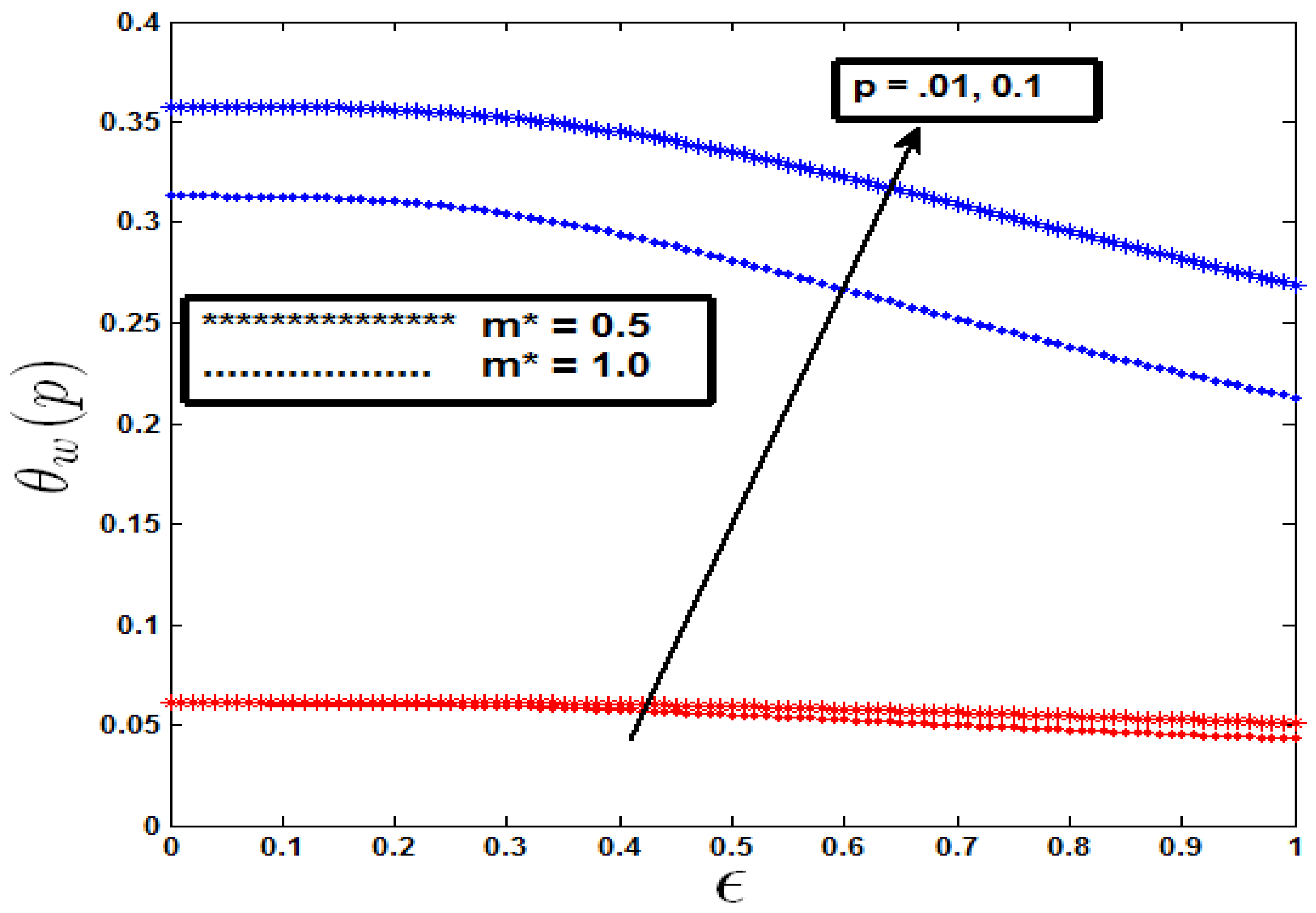 Preprints 120008 g011