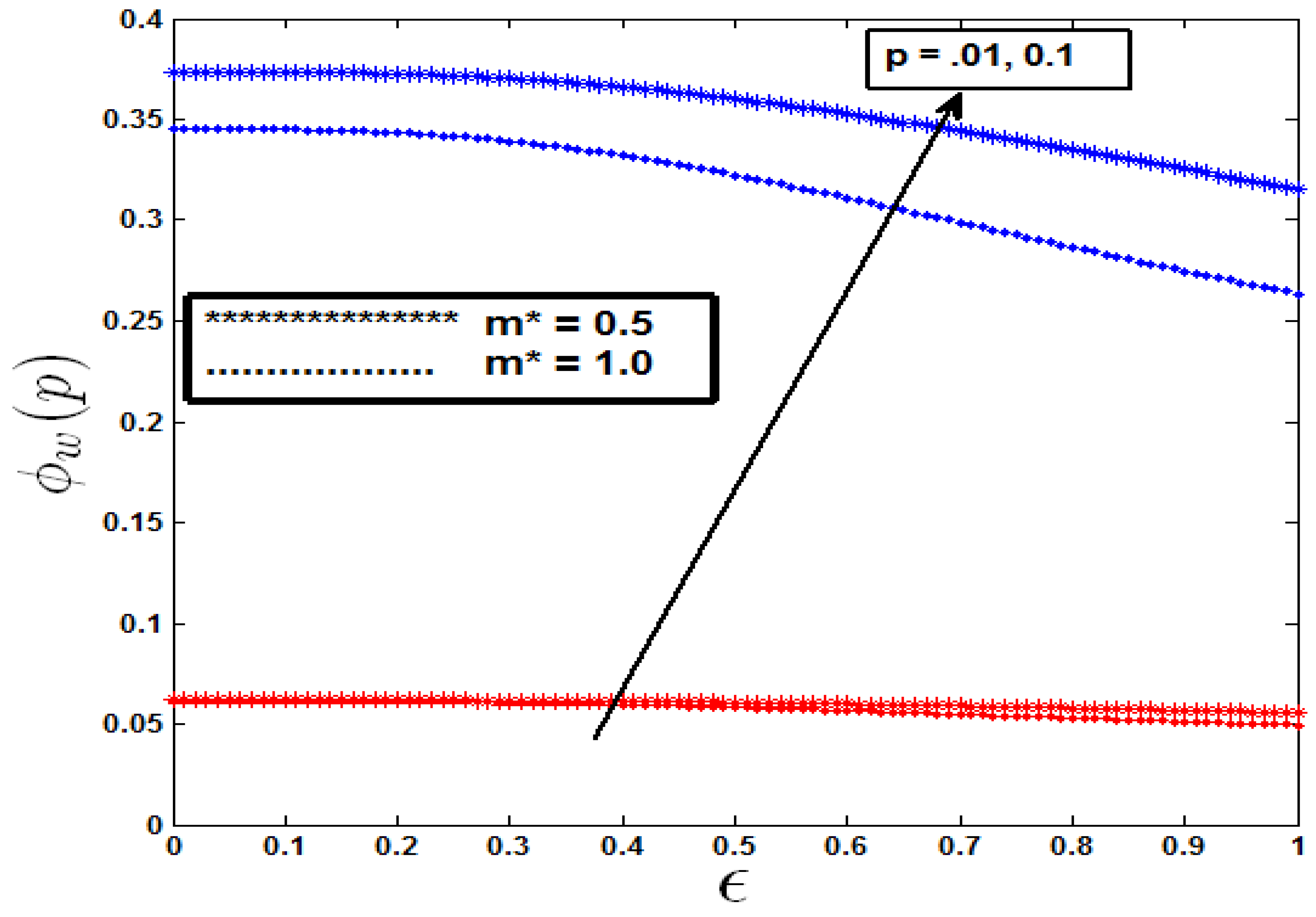 Preprints 120008 g012