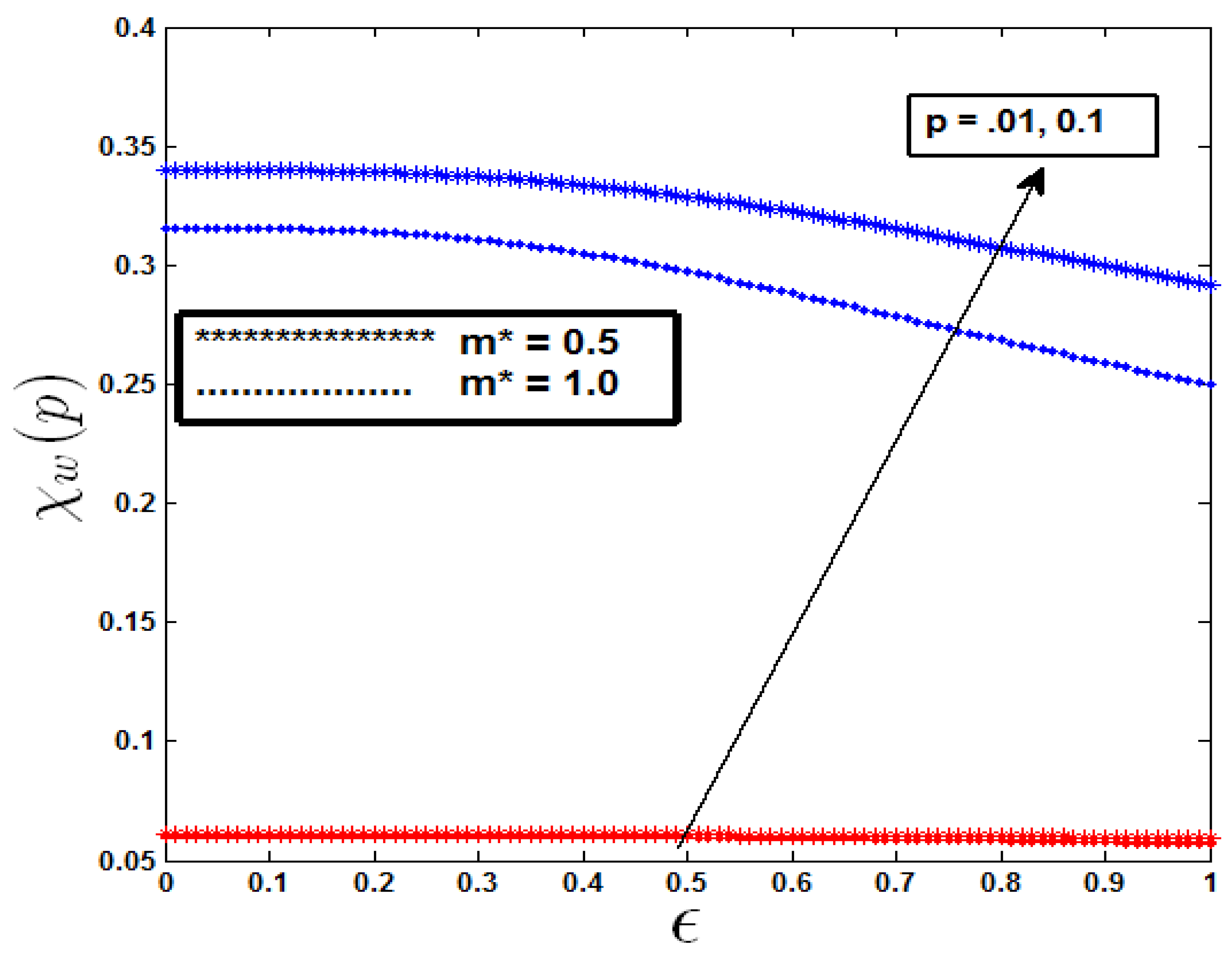 Preprints 120008 g013