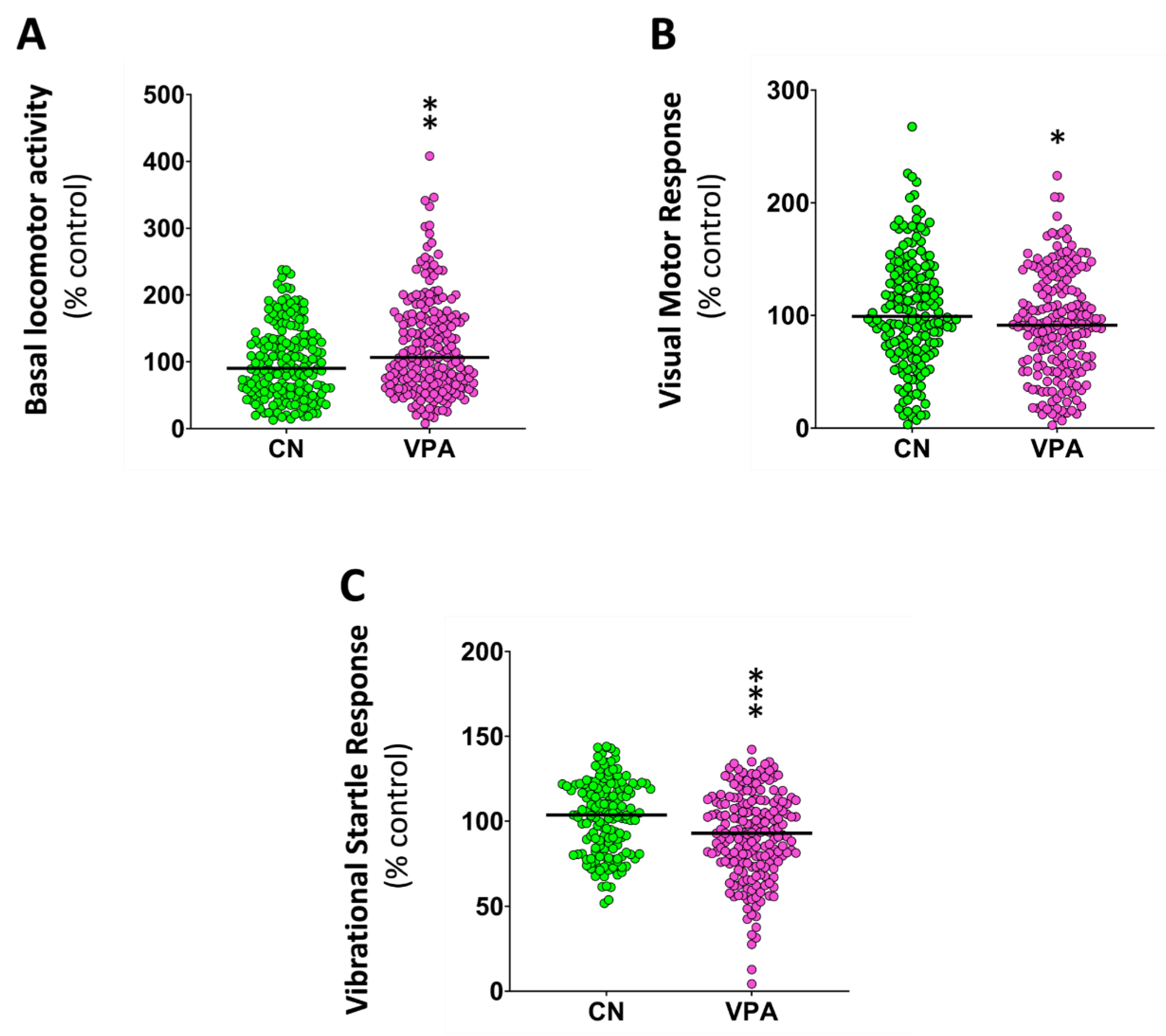 Preprints 109903 g001