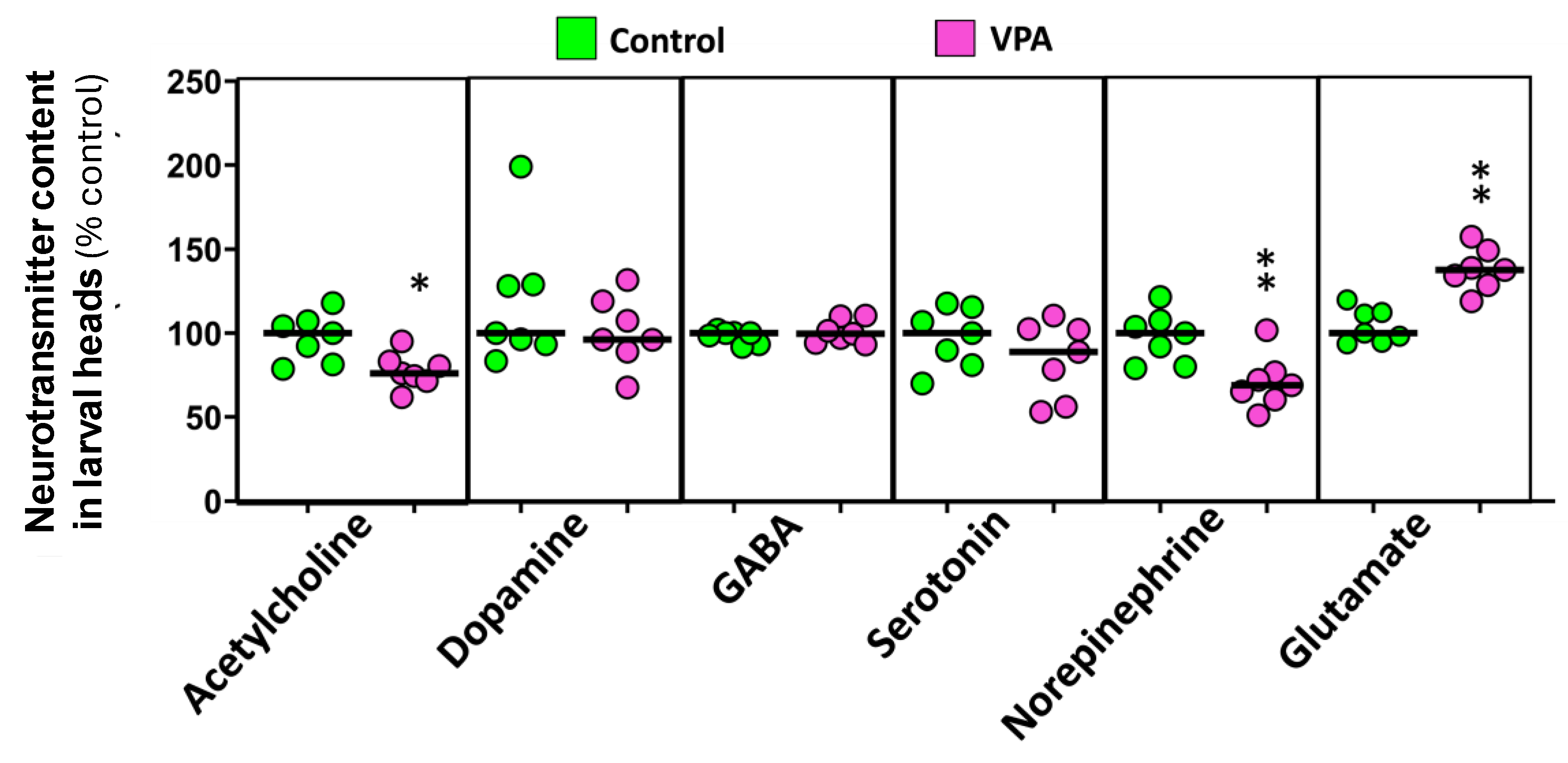 Preprints 109903 g002