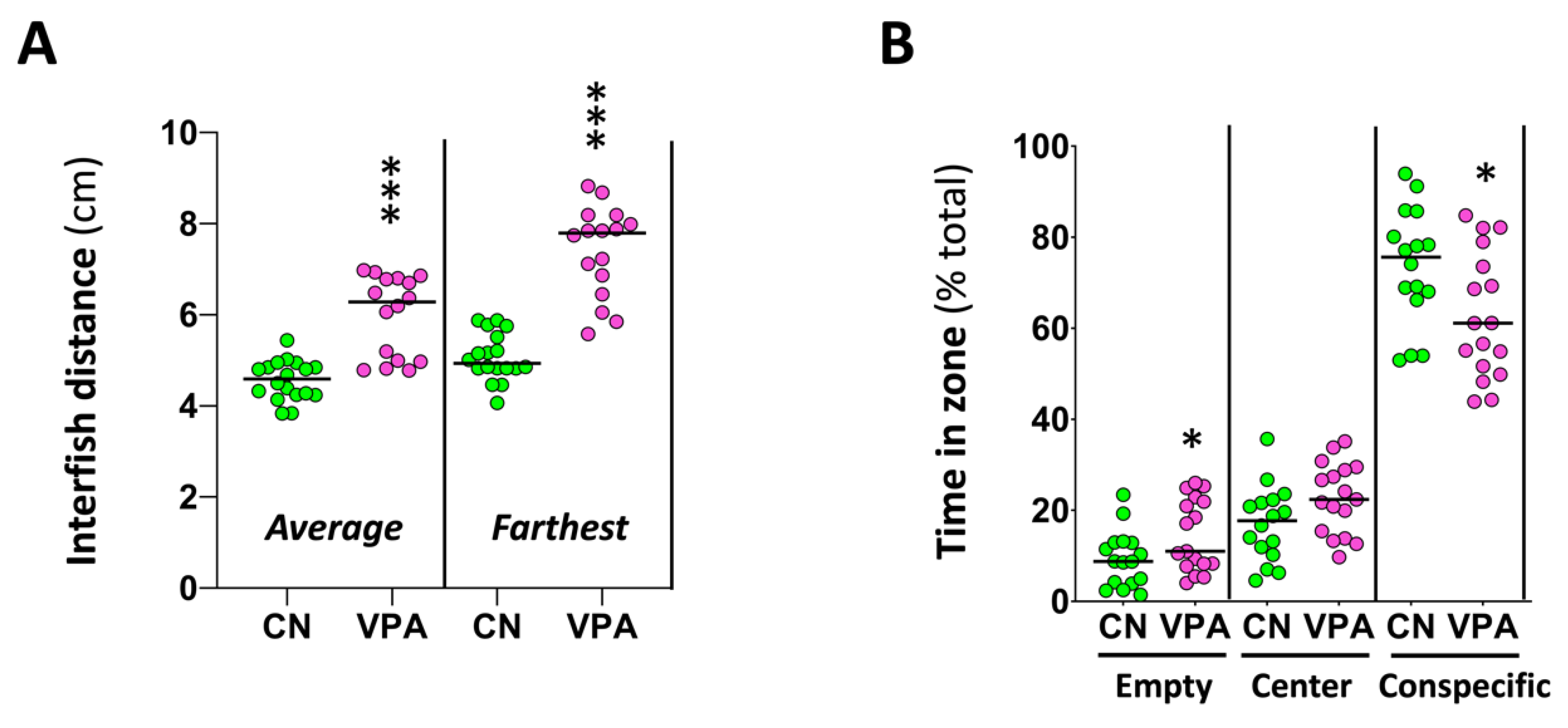 Preprints 109903 g003