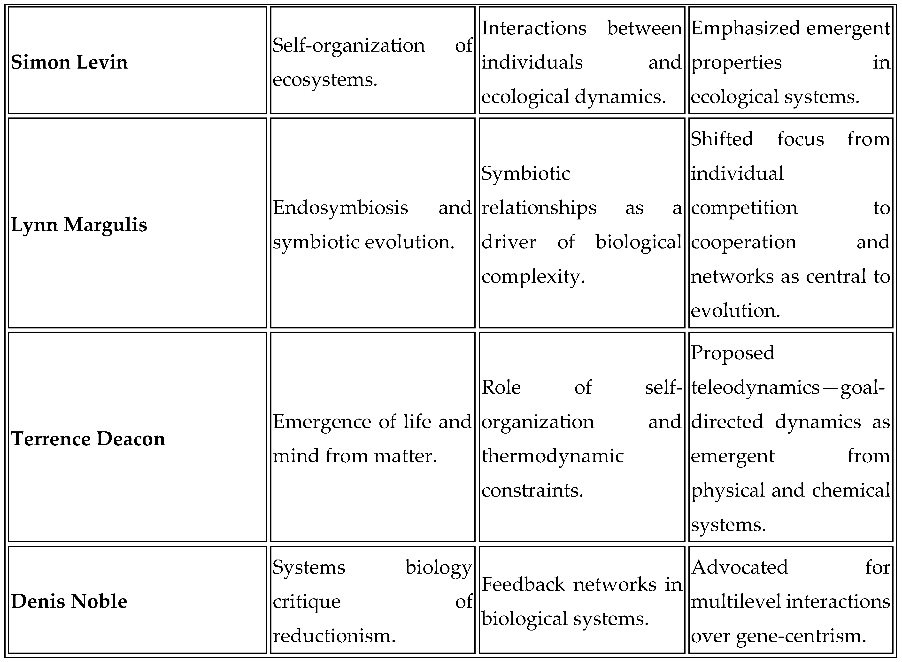 Preprints 140638 i003