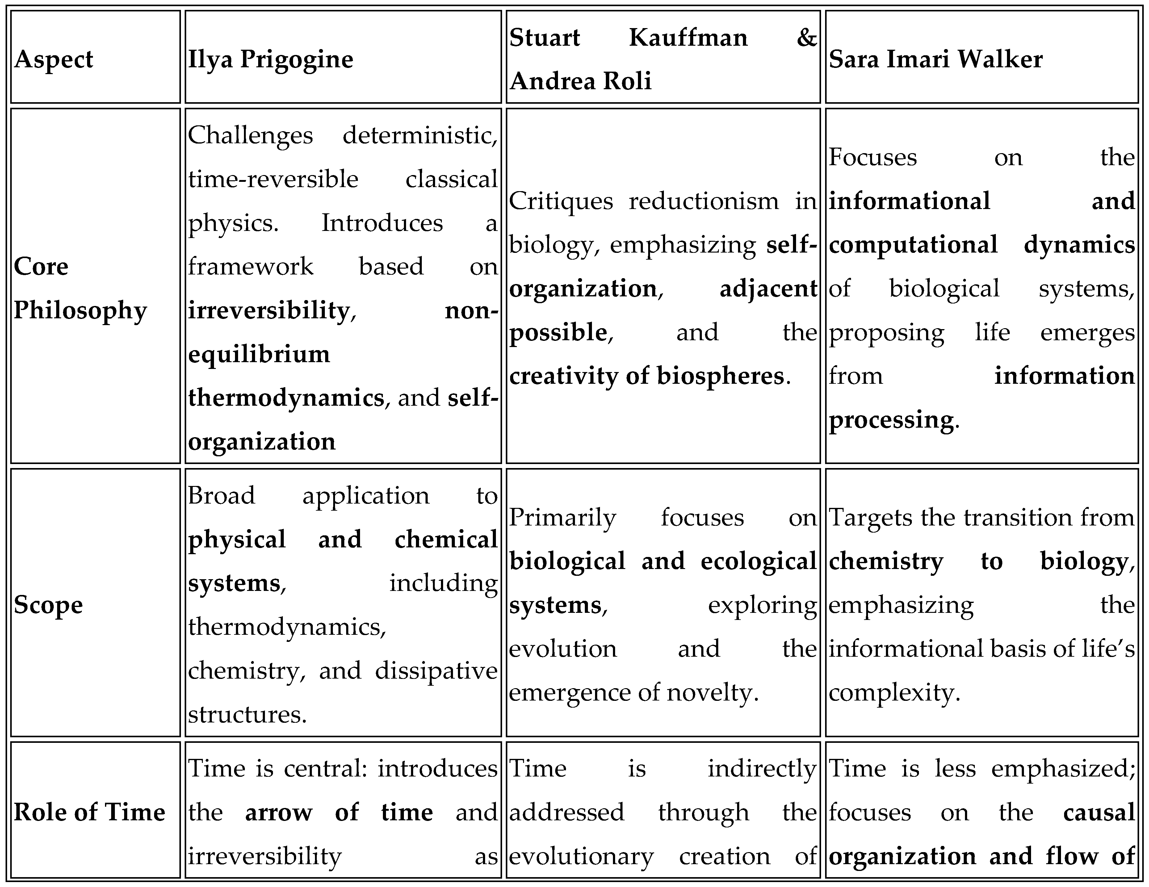 Preprints 140638 i004