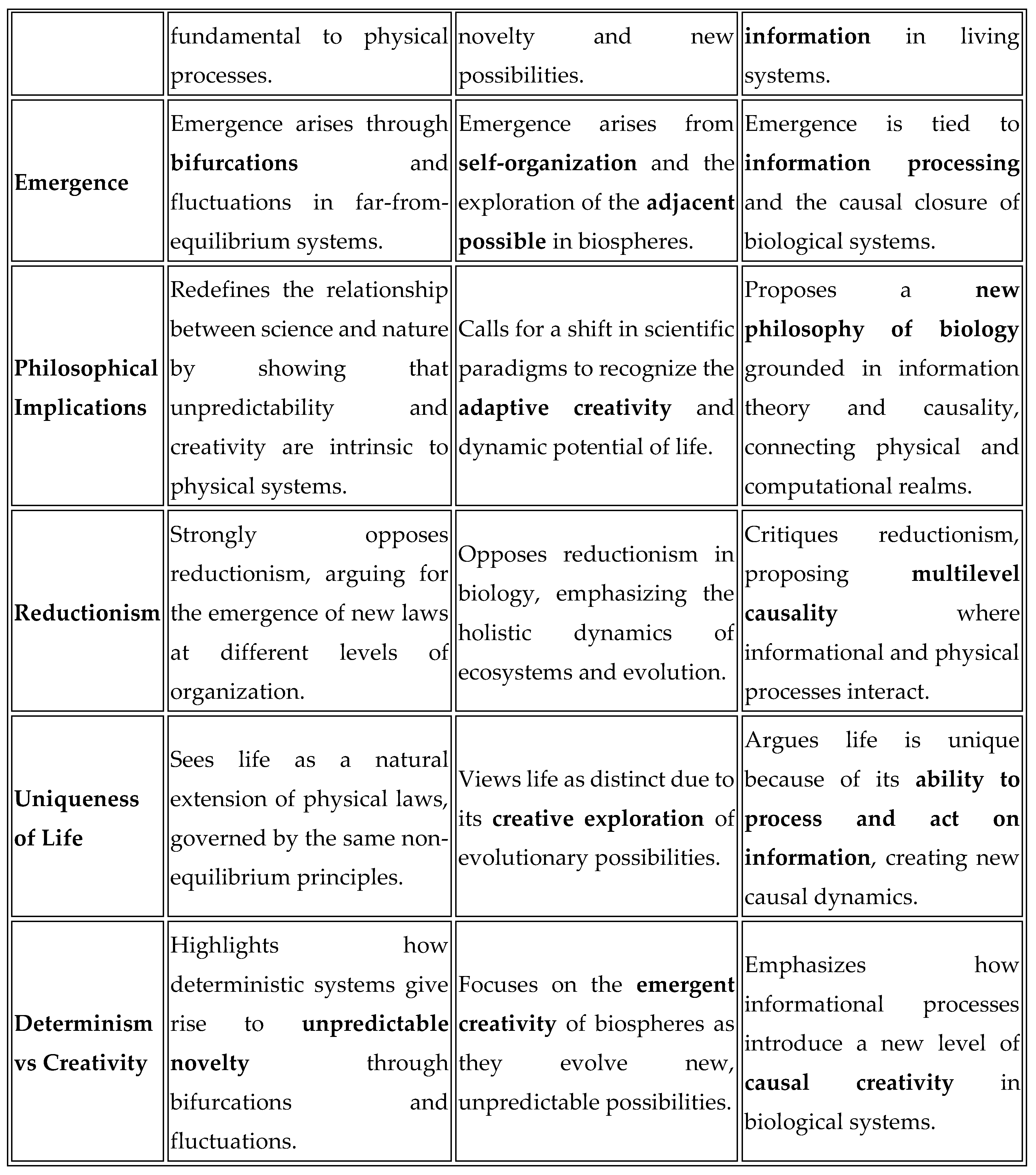 Preprints 140638 i005