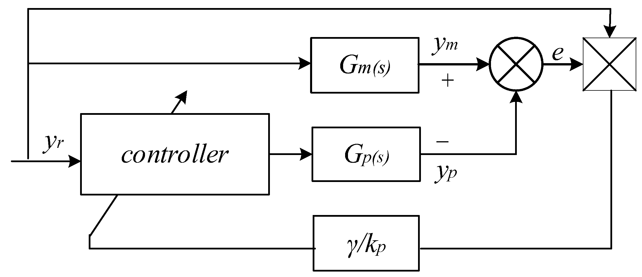 Preprints 120848 g005