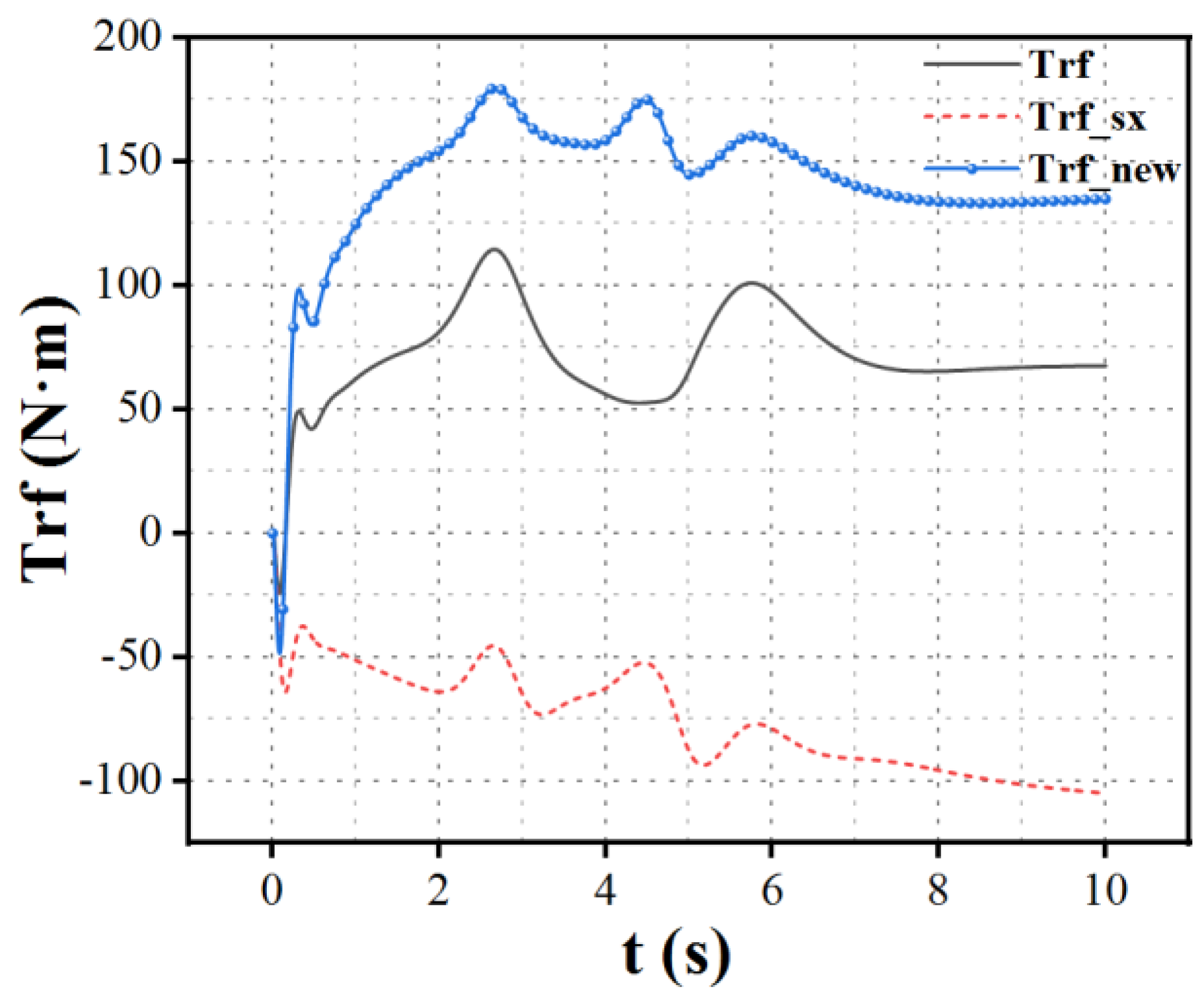 Preprints 120848 g009