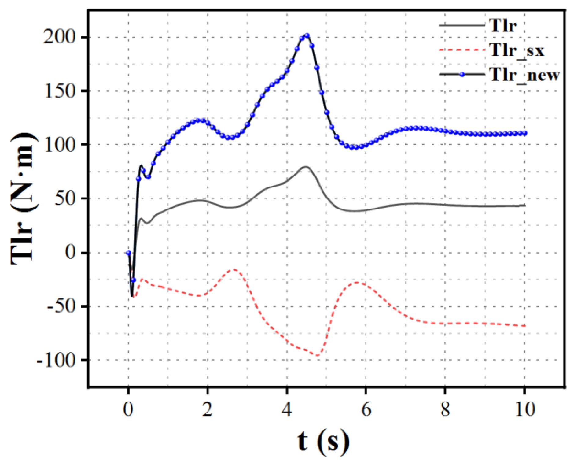 Preprints 120848 g010