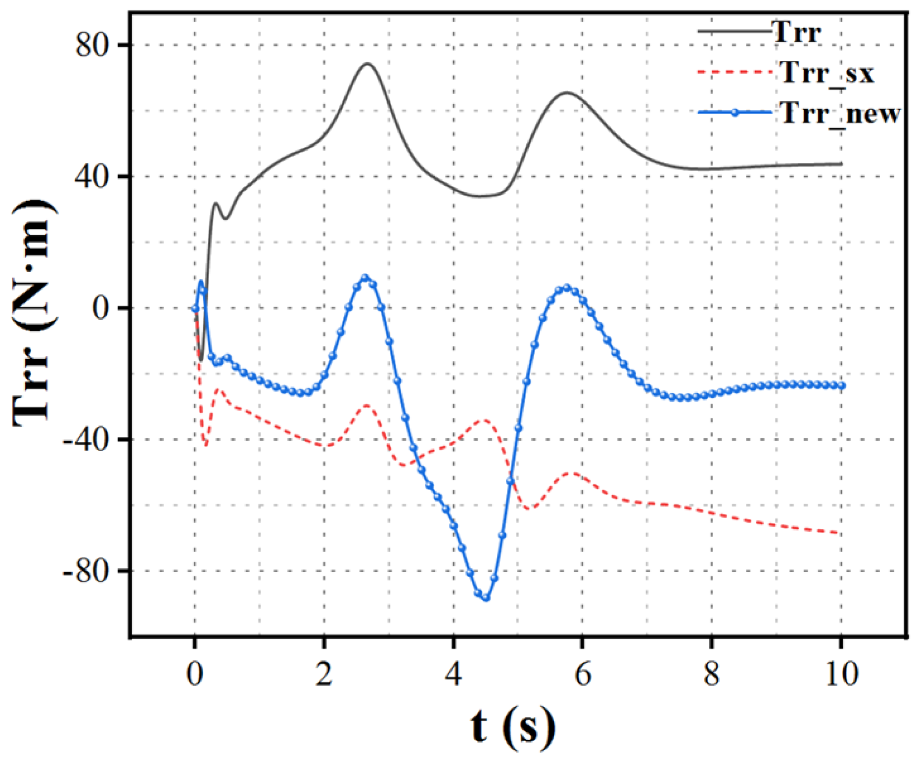 Preprints 120848 g011