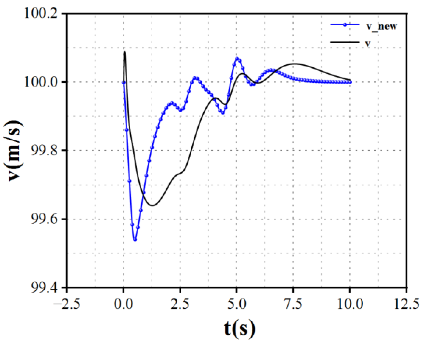 Preprints 120848 g013