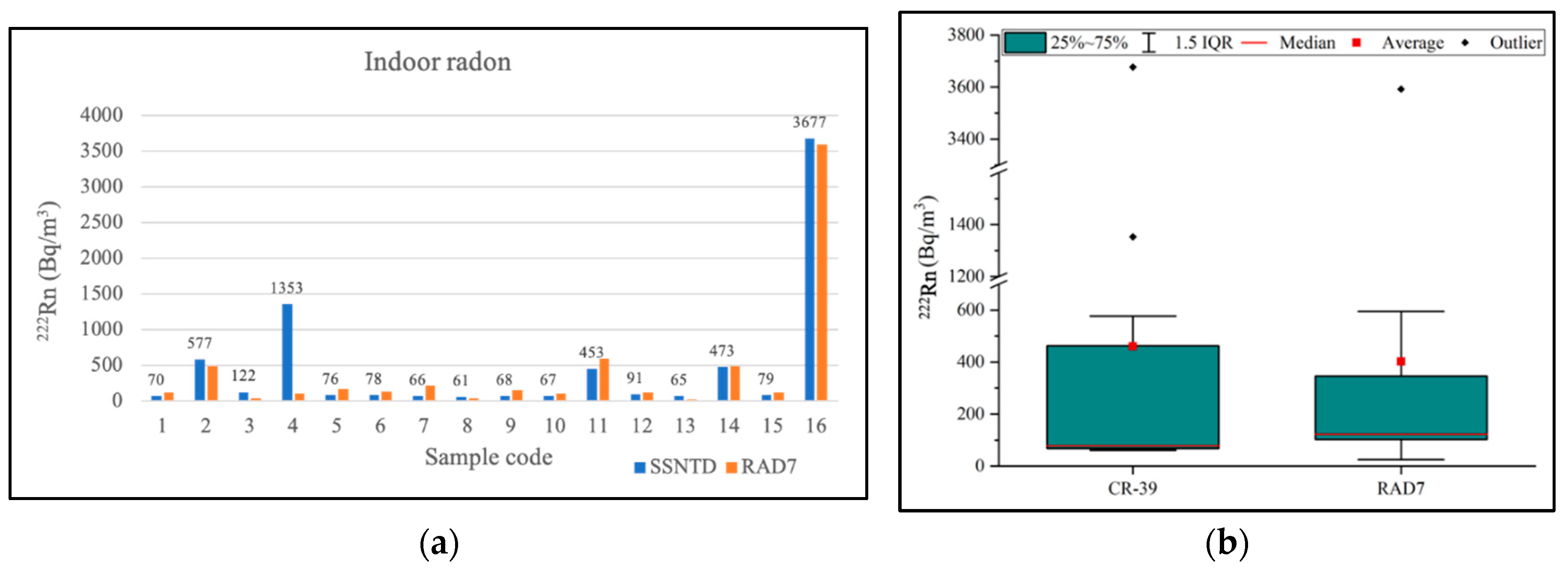 Preprints 80465 g003