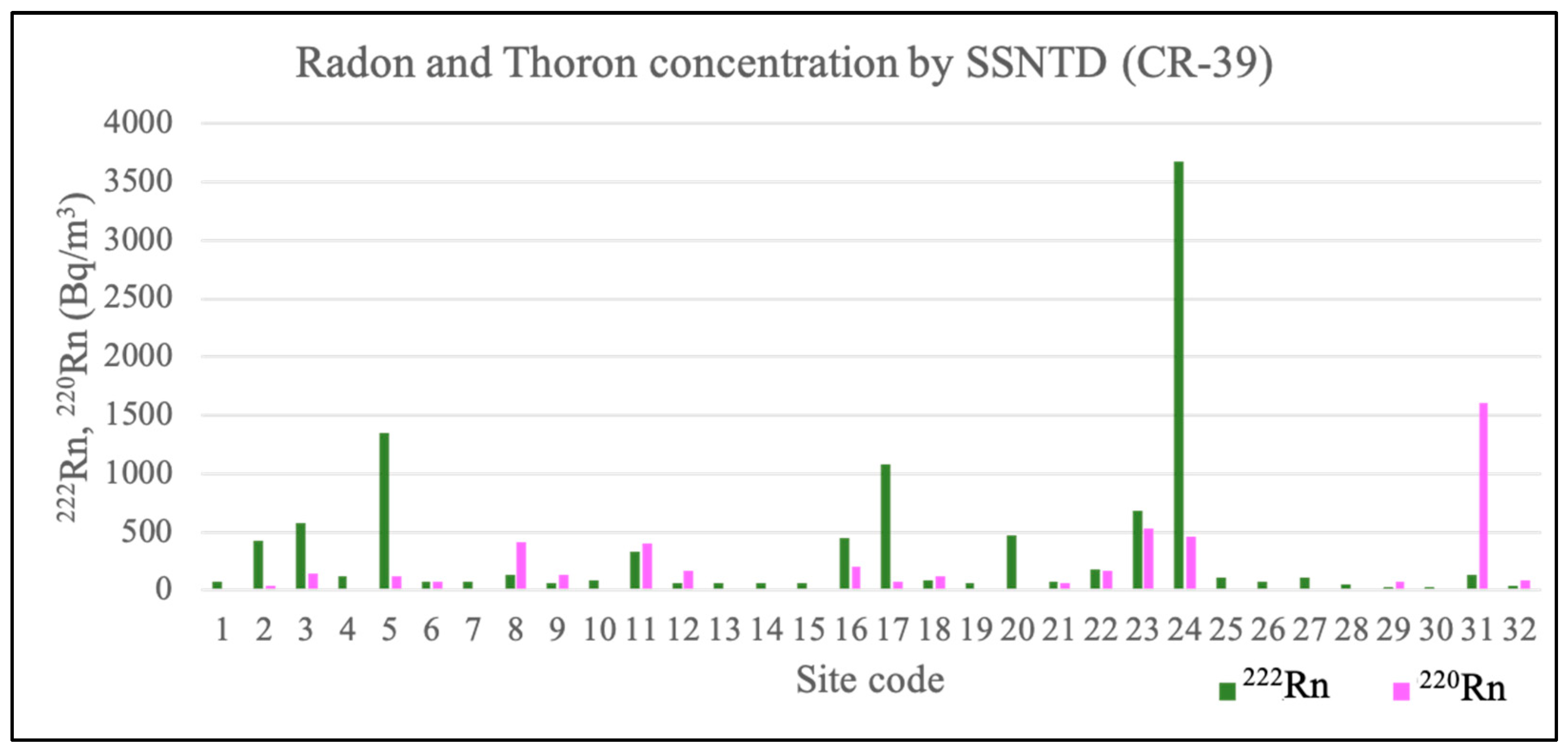 Preprints 80465 g004