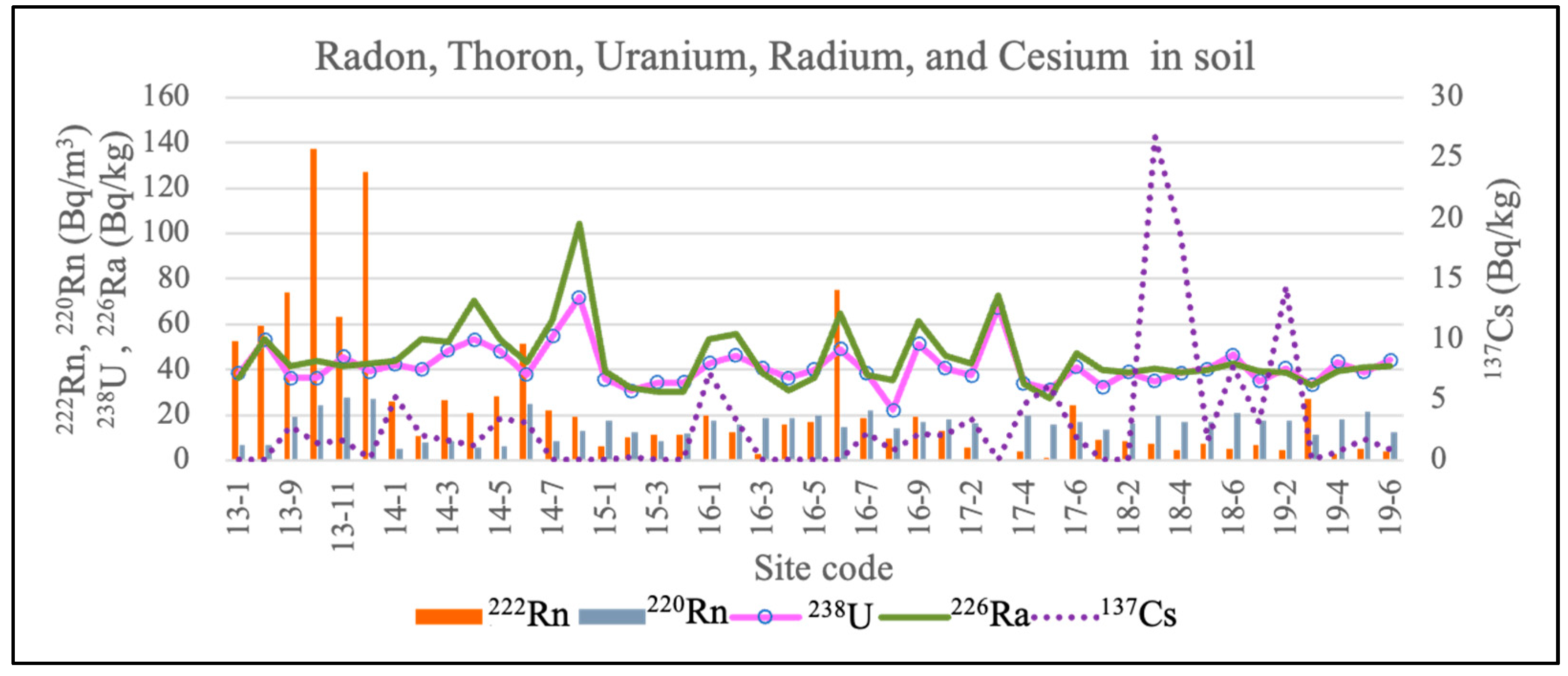 Preprints 80465 g005