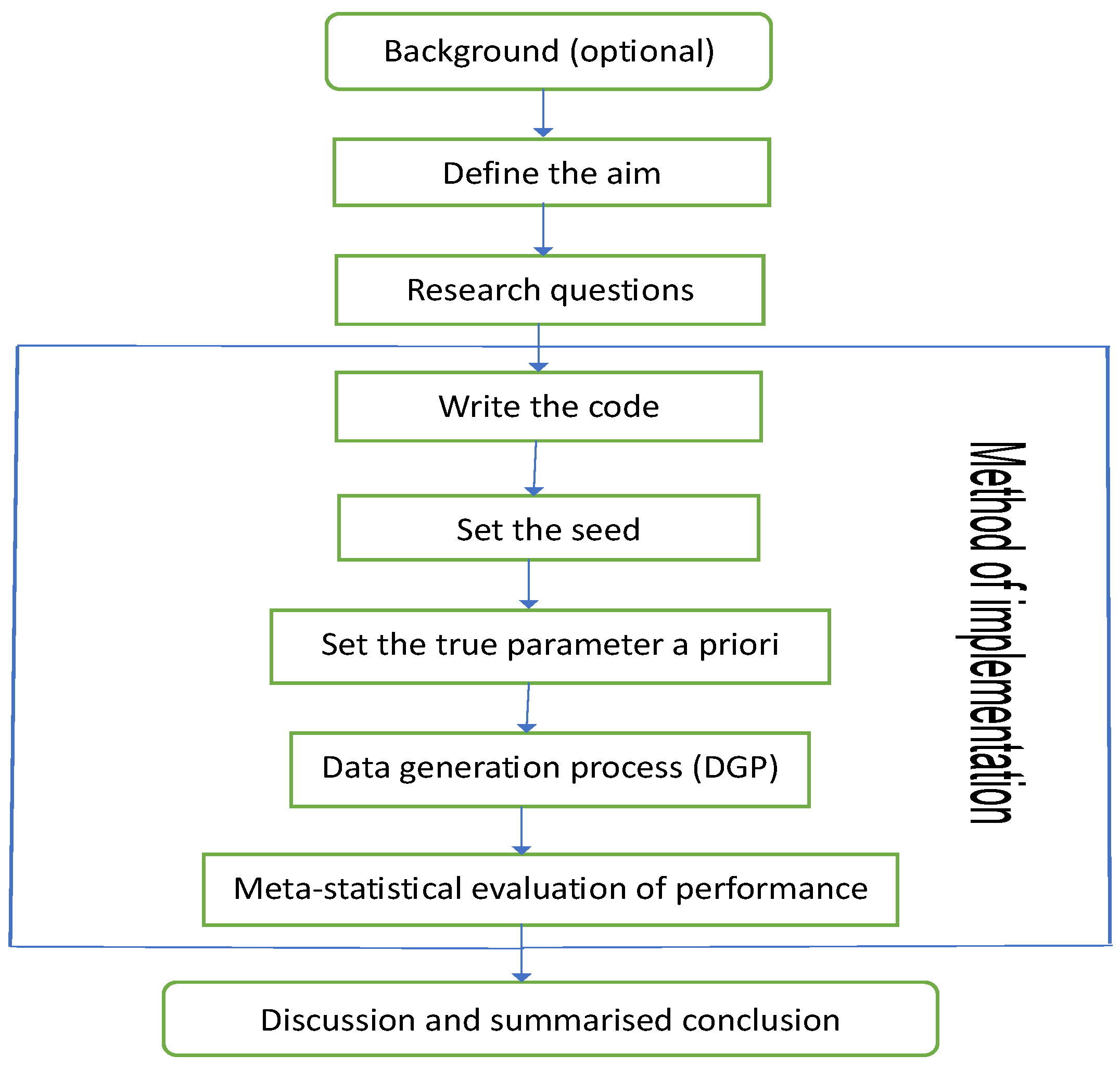 Preprints 75847 g001