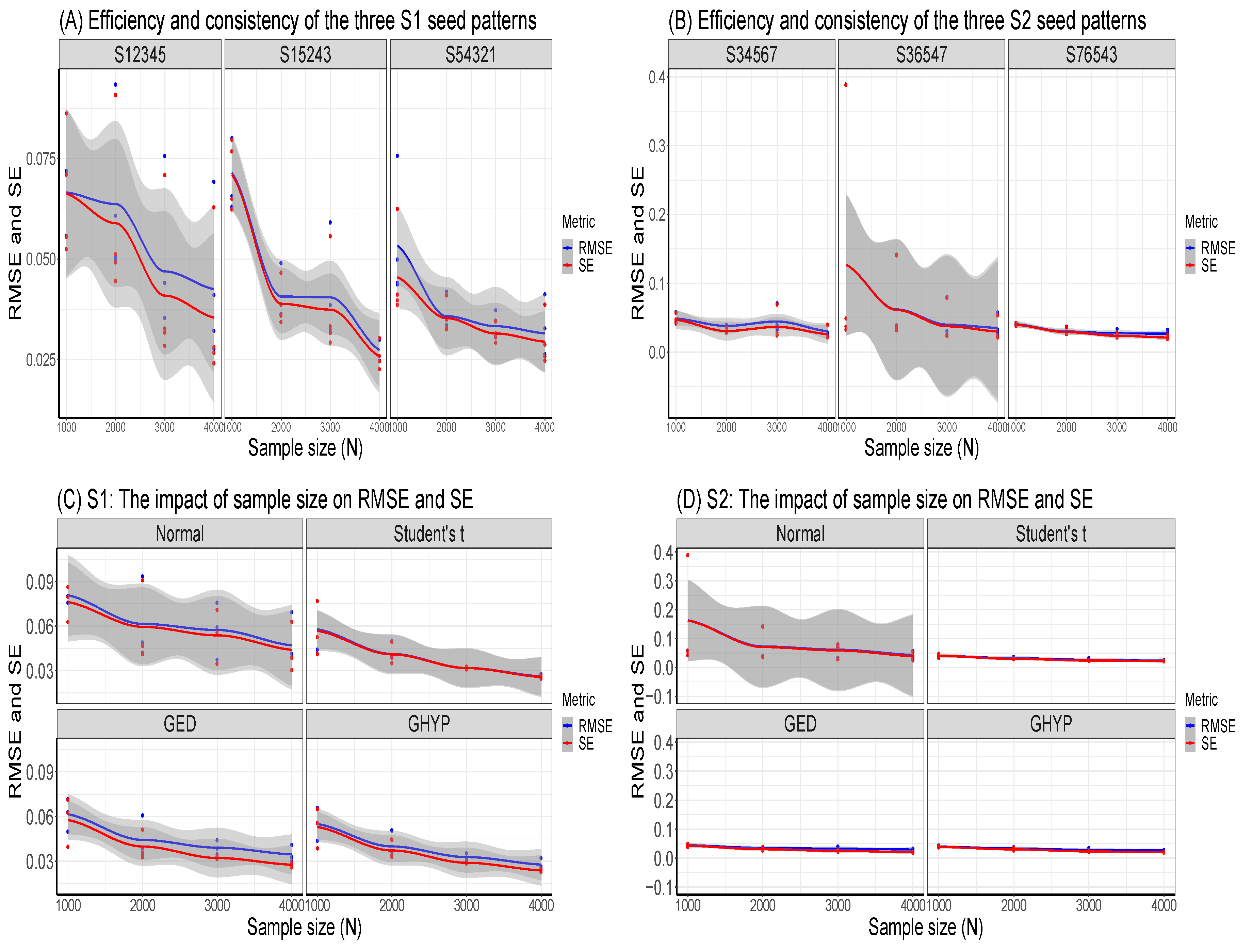 Preprints 75847 g002