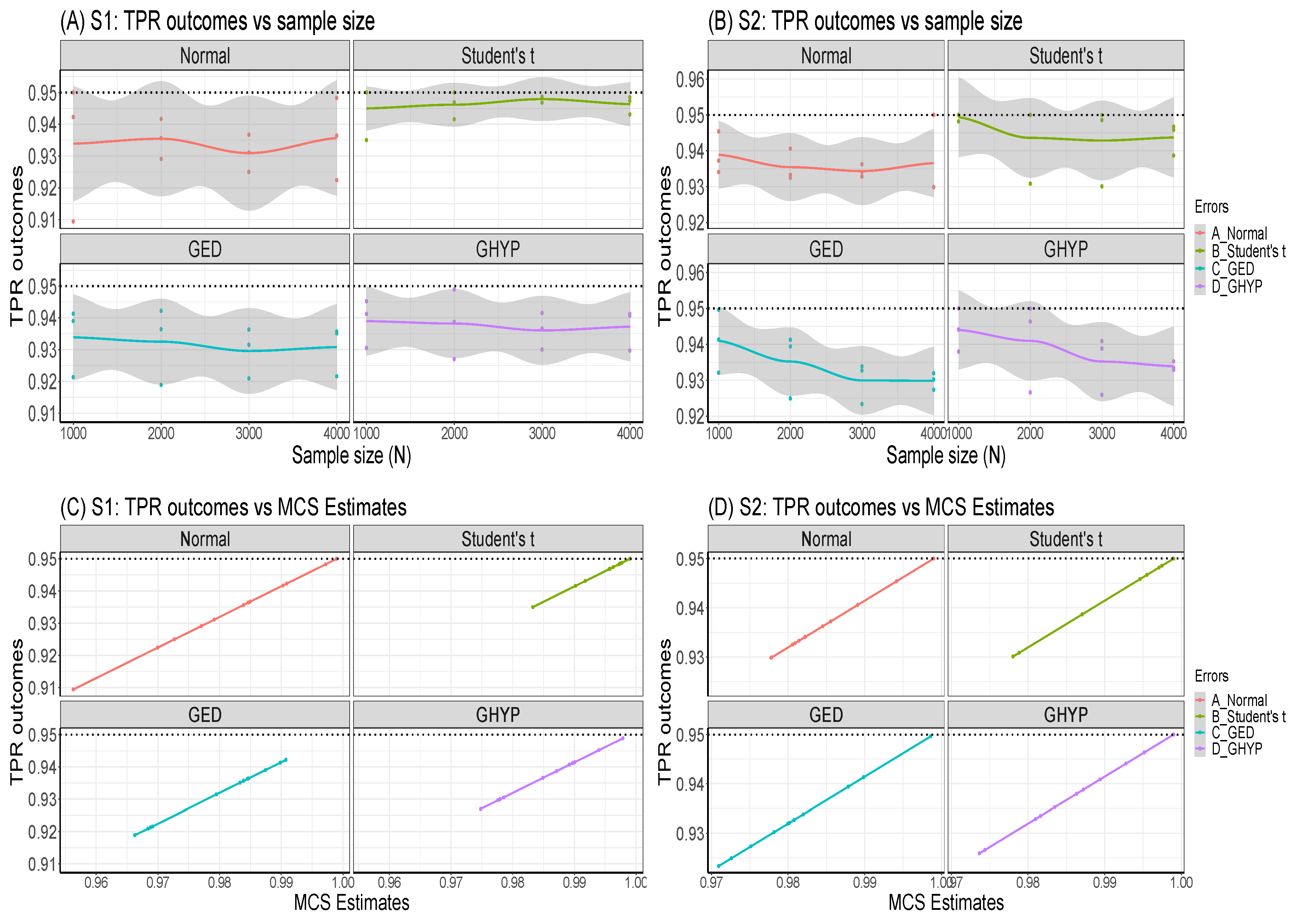 Preprints 75847 g004