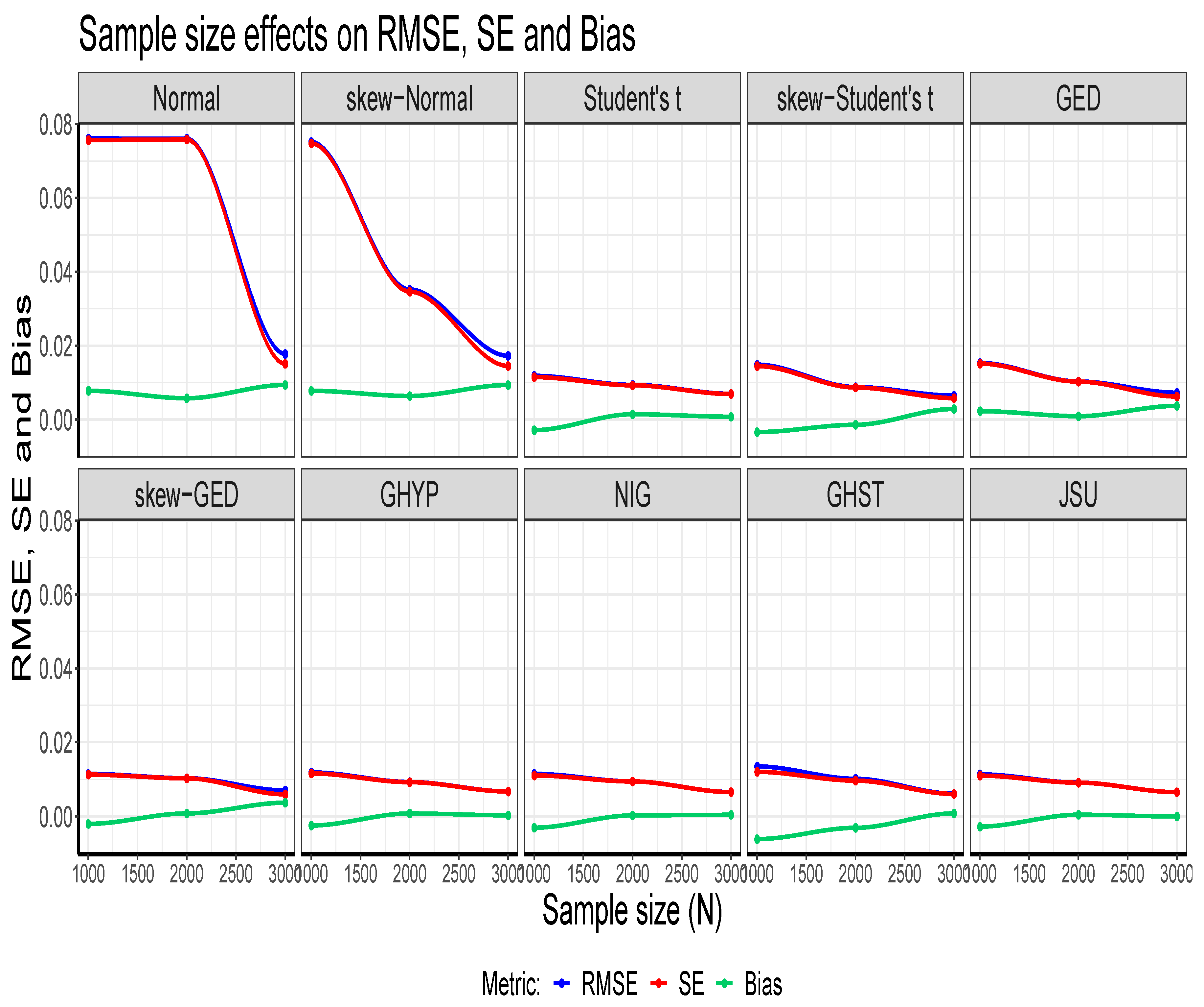 Preprints 75847 g006