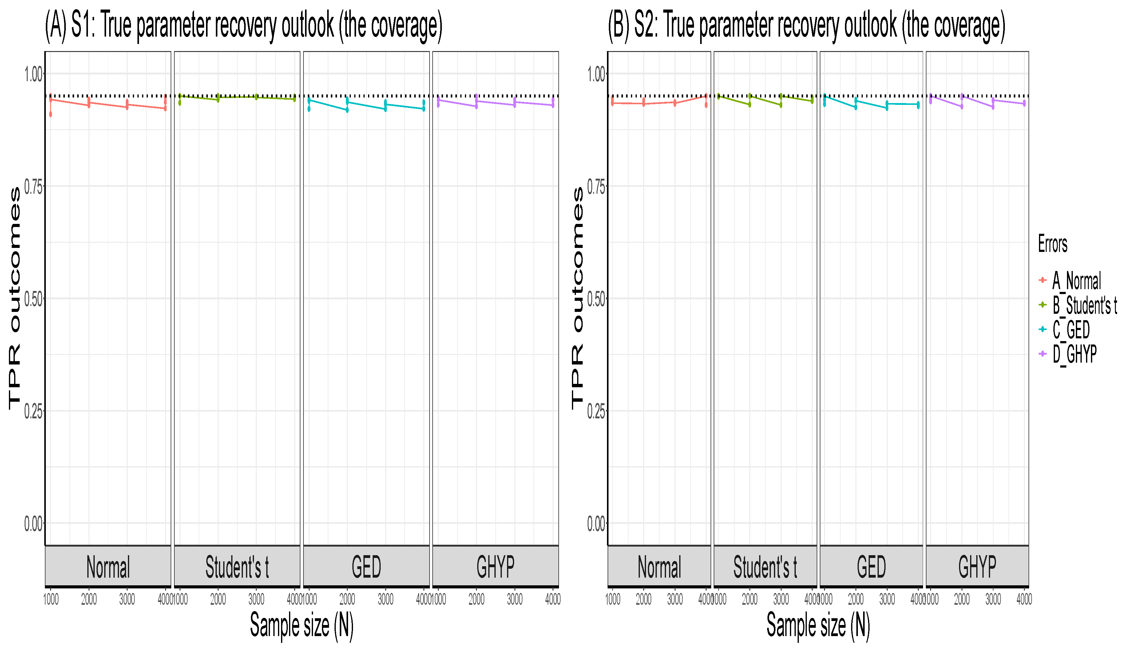 Preprints 75847 g0a1