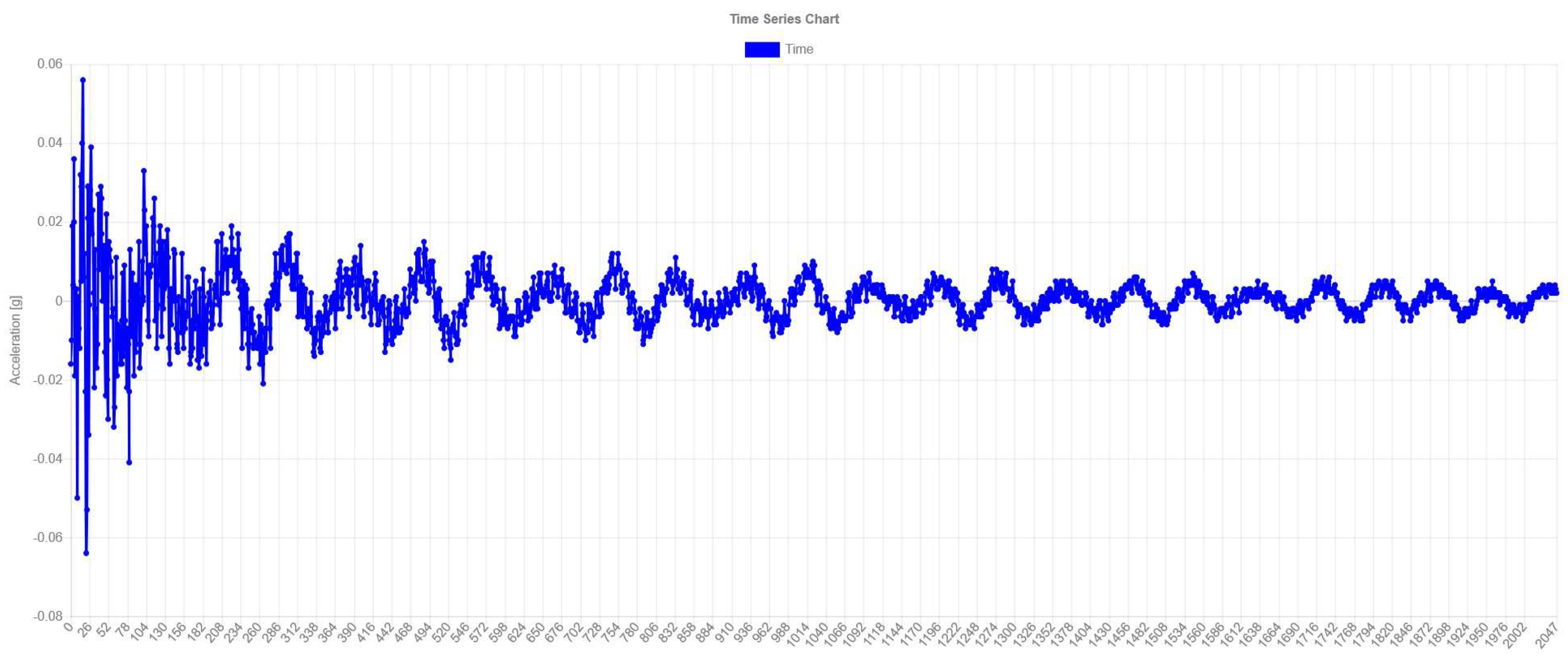 Preprints 97219 g004