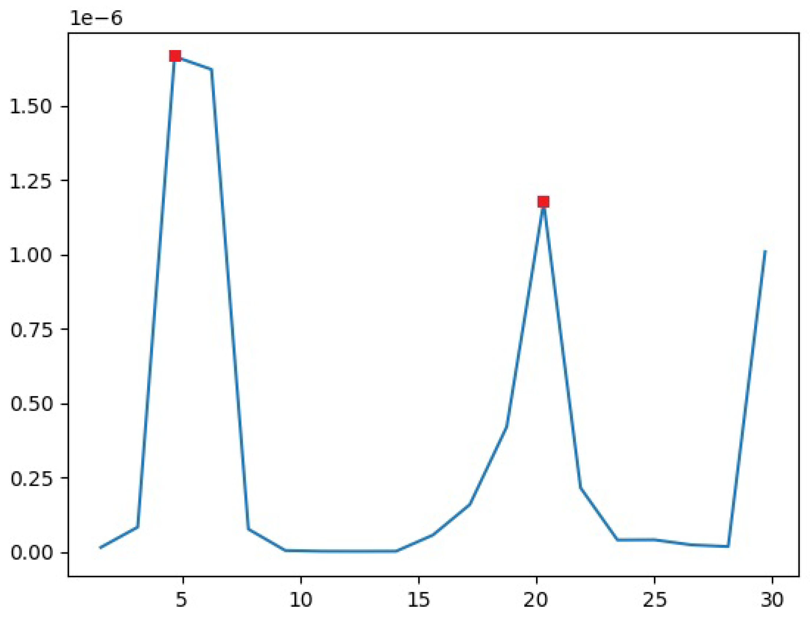 Preprints 97219 g007