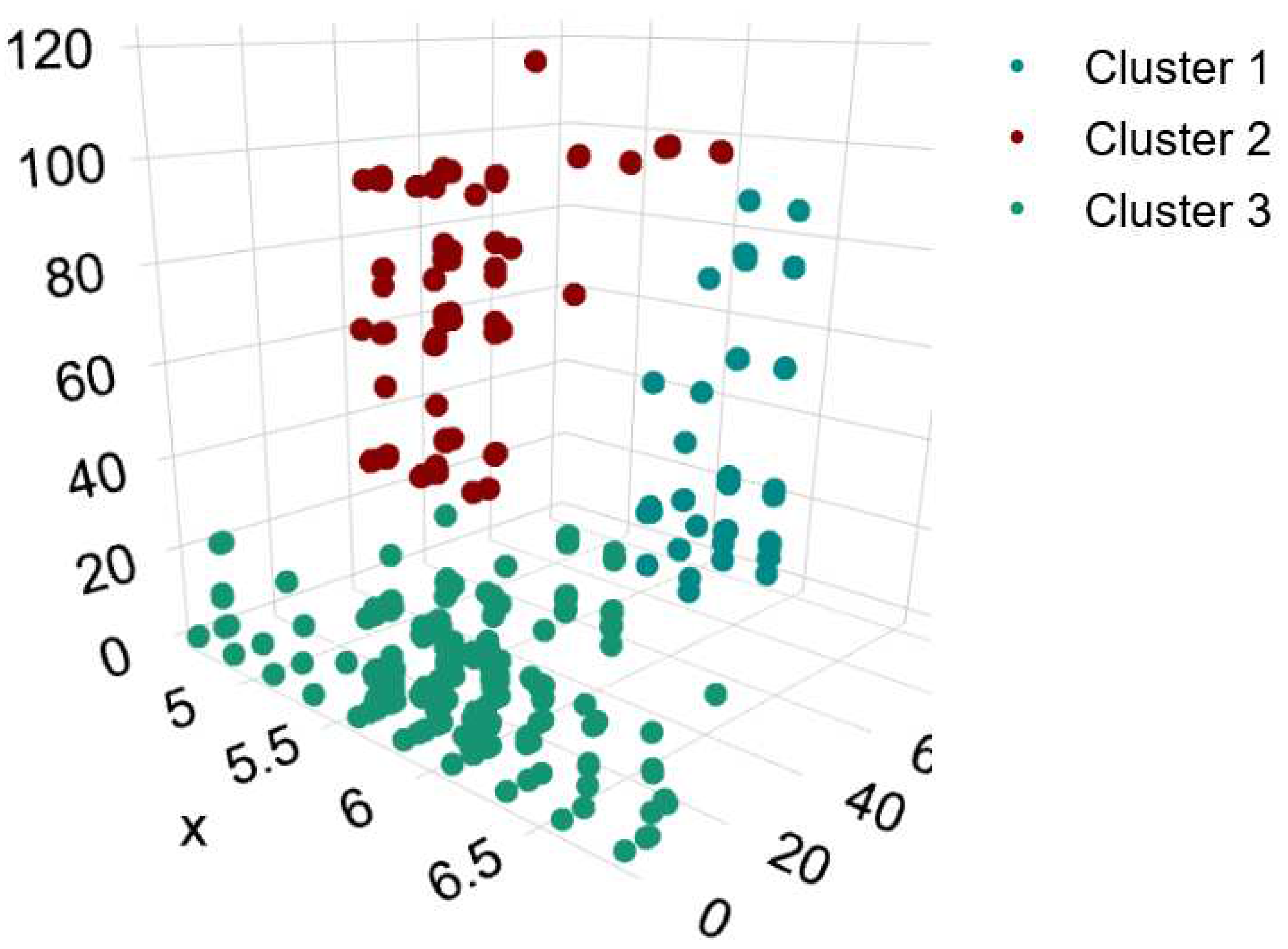 Preprints 97219 g008