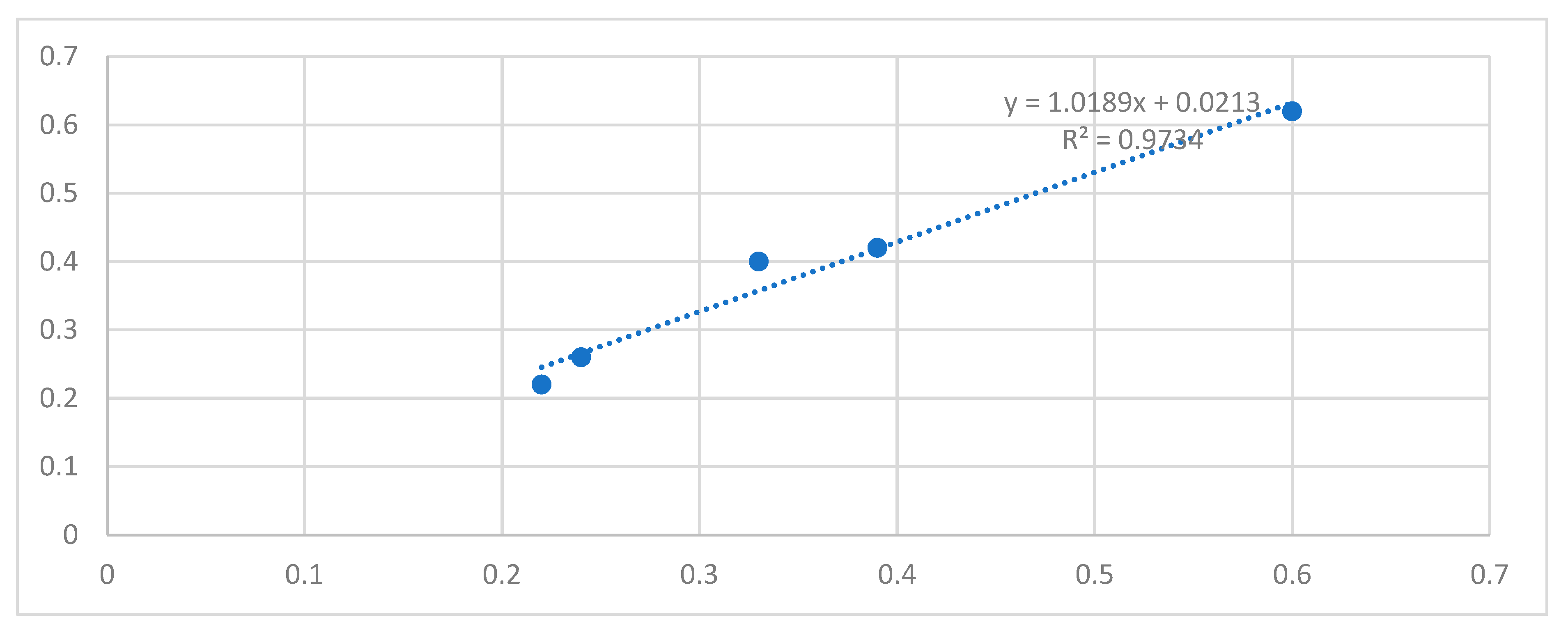 Preprints 85401 g018