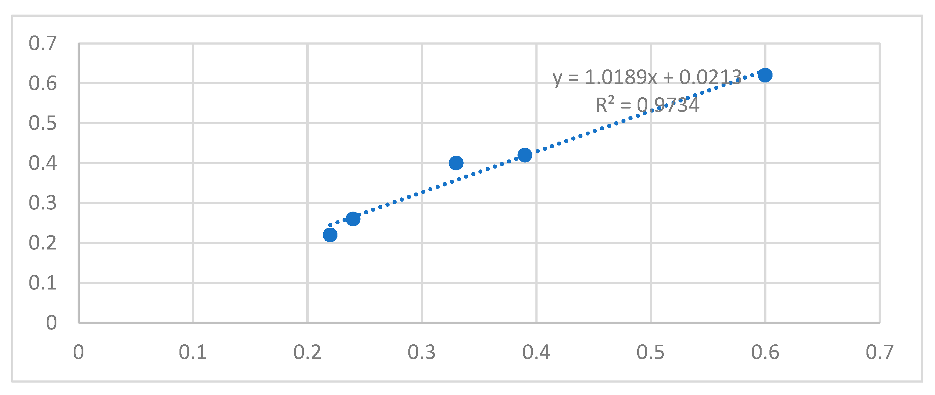 Preprints 85401 g059