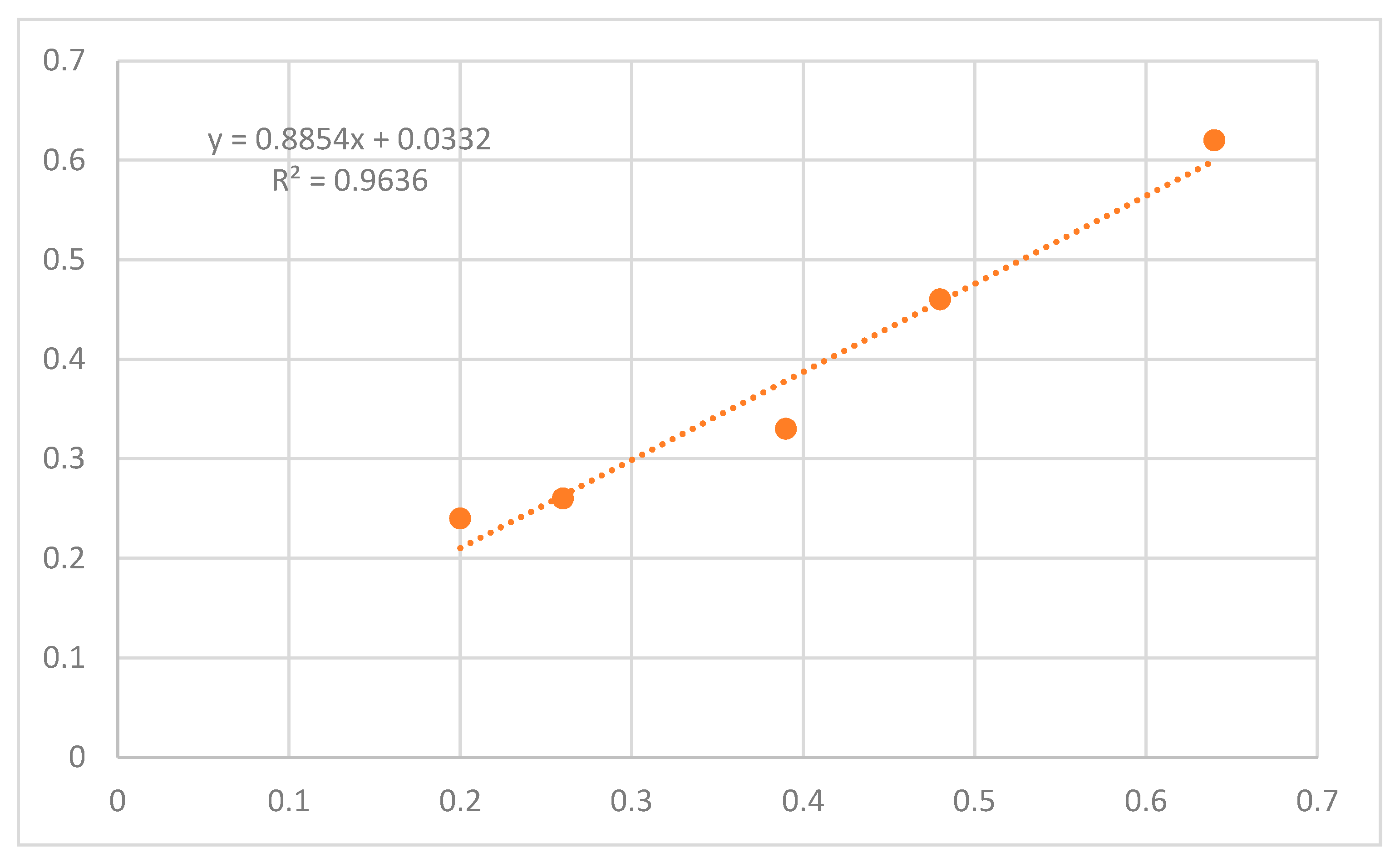 Preprints 85401 g063