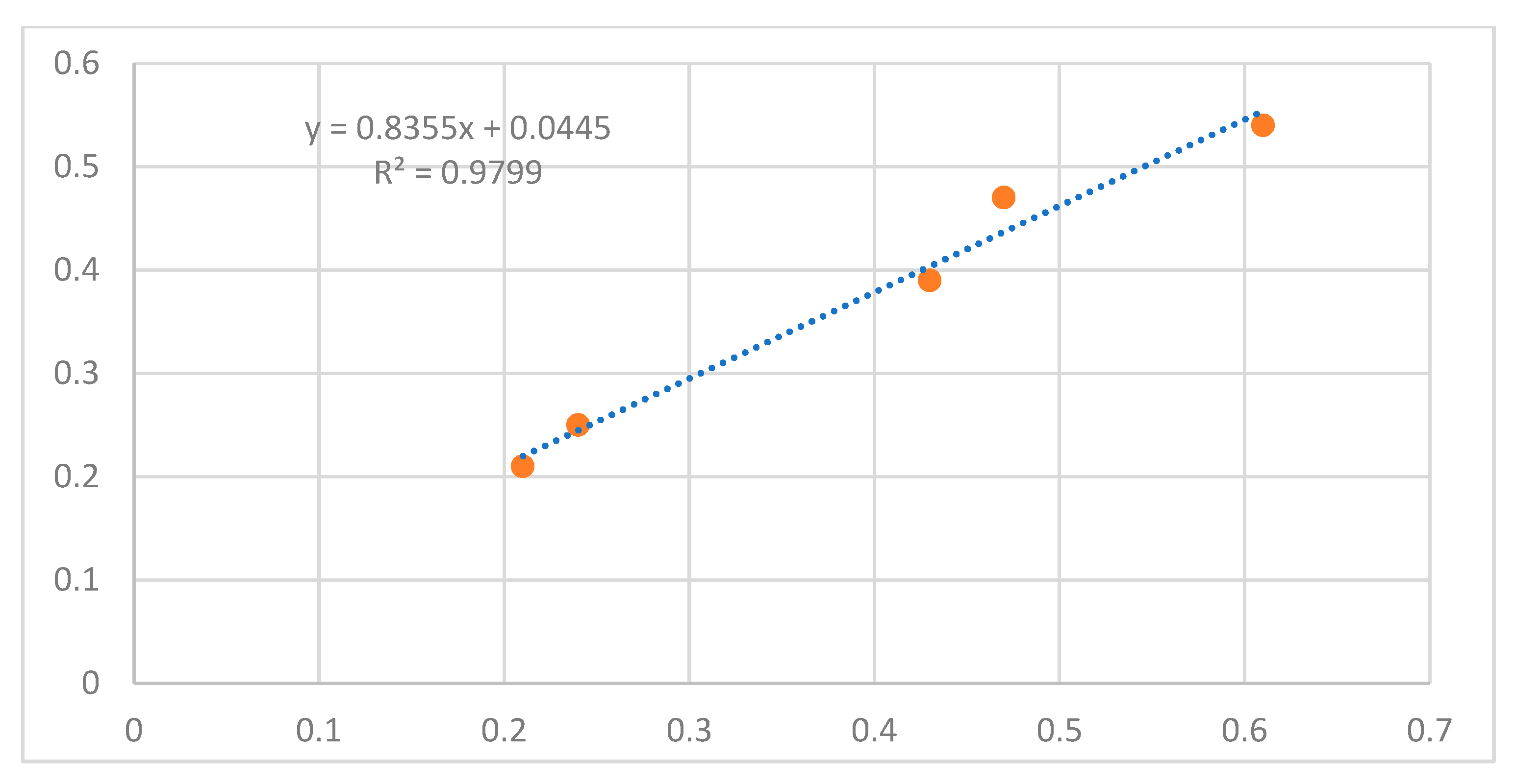 Preprints 85401 g066