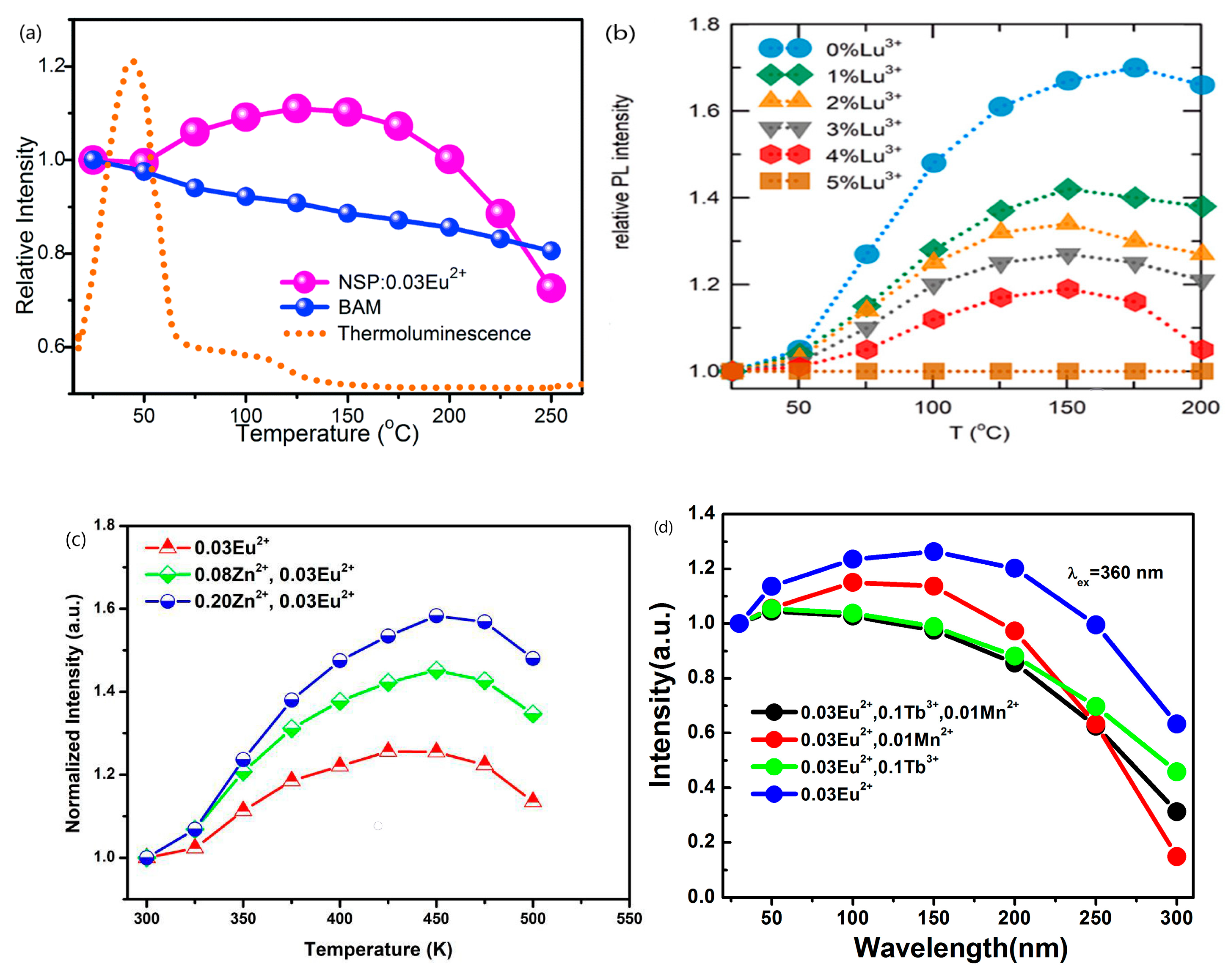 Preprints 92754 g001a