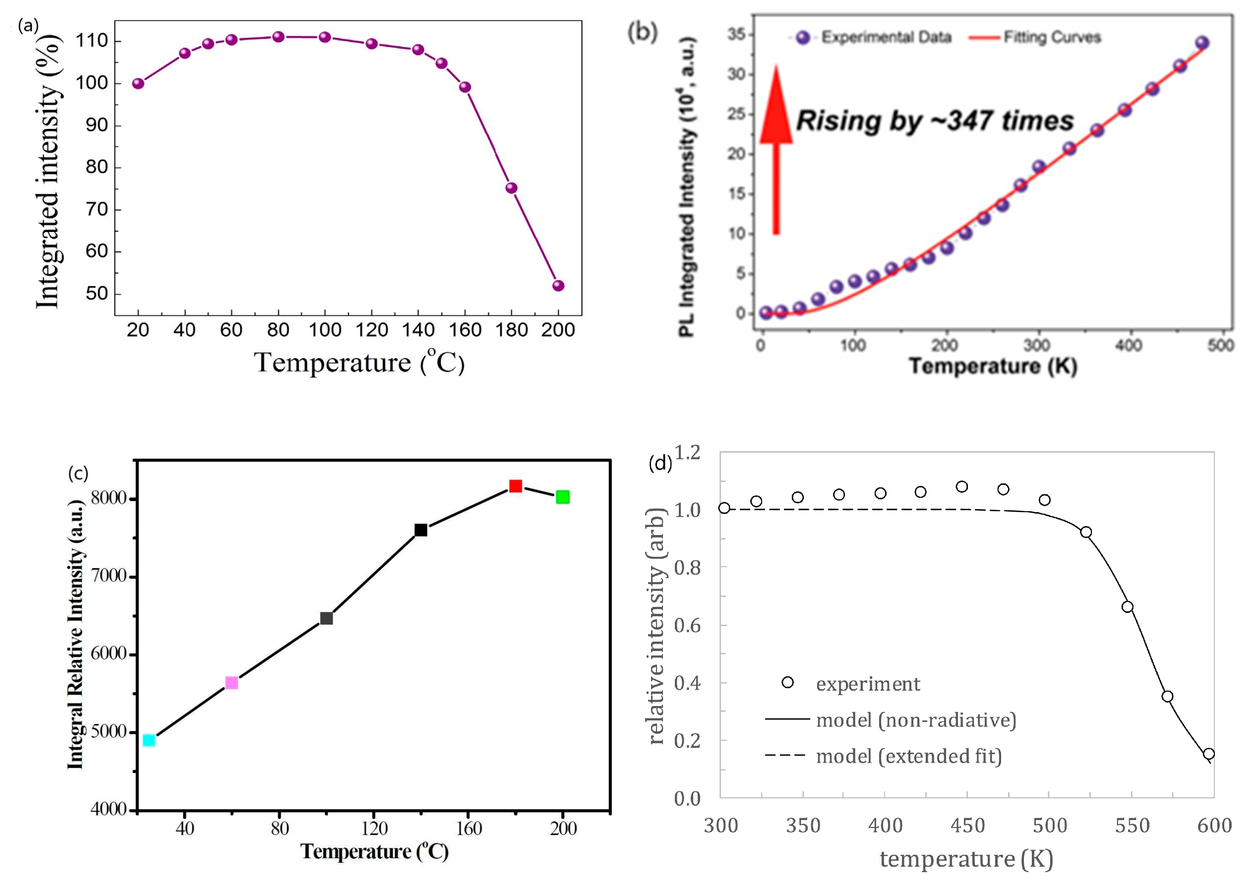 Preprints 92754 g002a