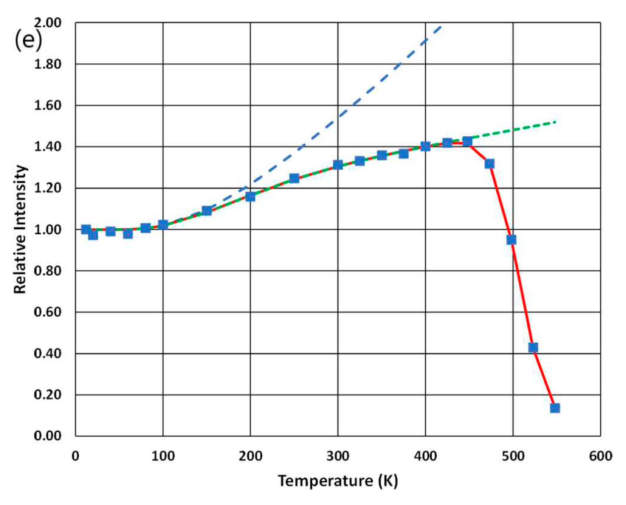 Preprints 92754 g002b