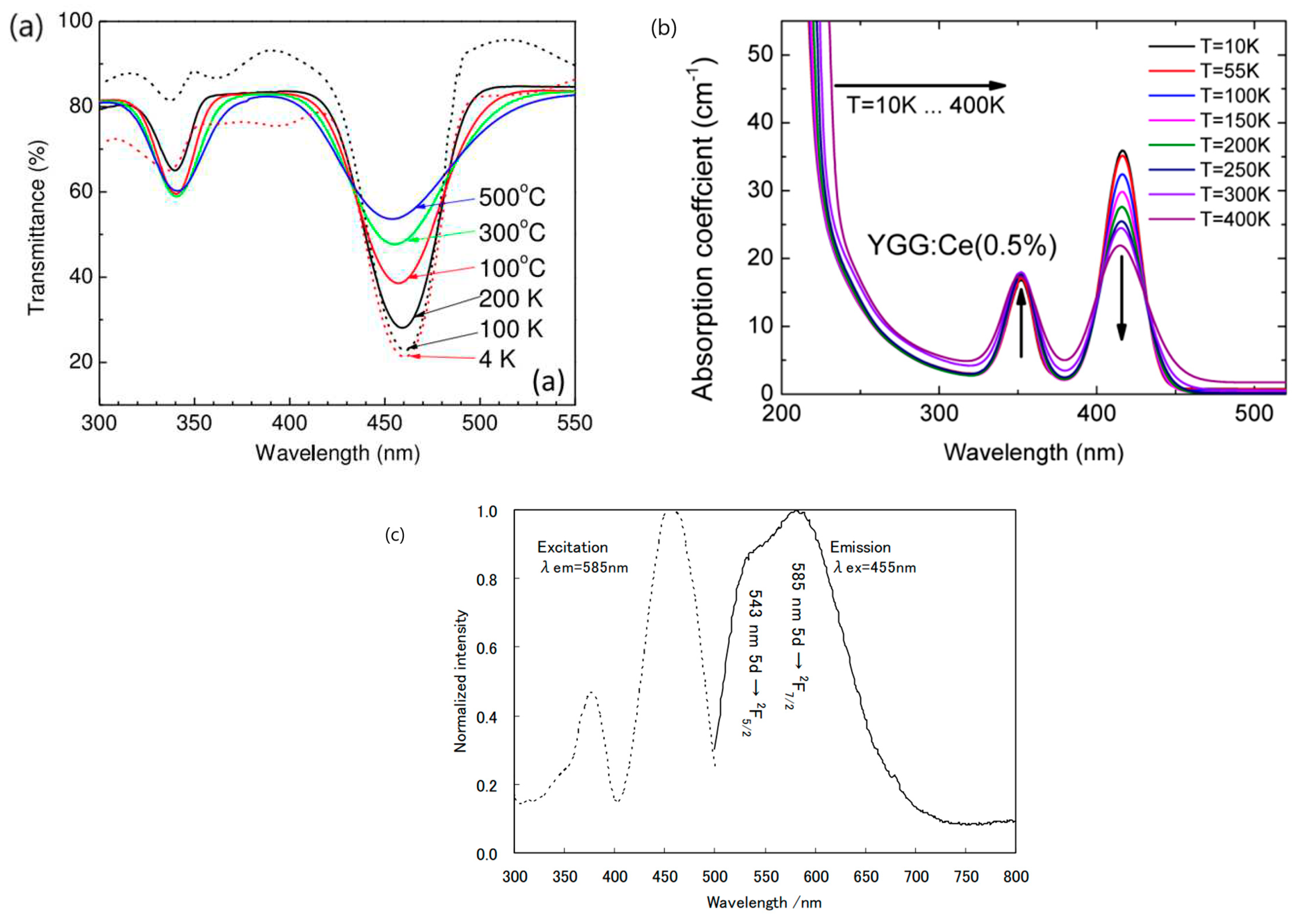 Preprints 92754 g005