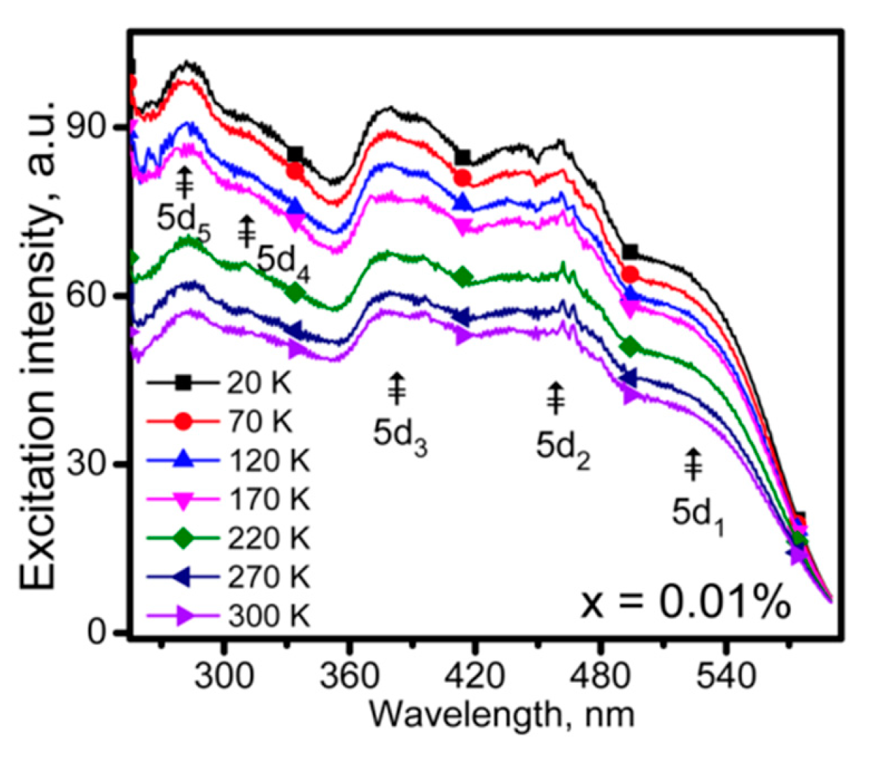 Preprints 92754 g006