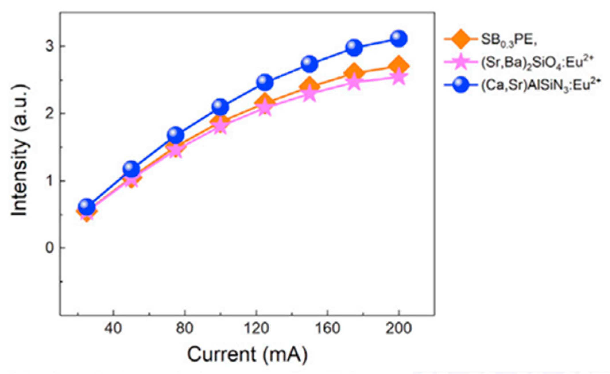 Preprints 92754 g007