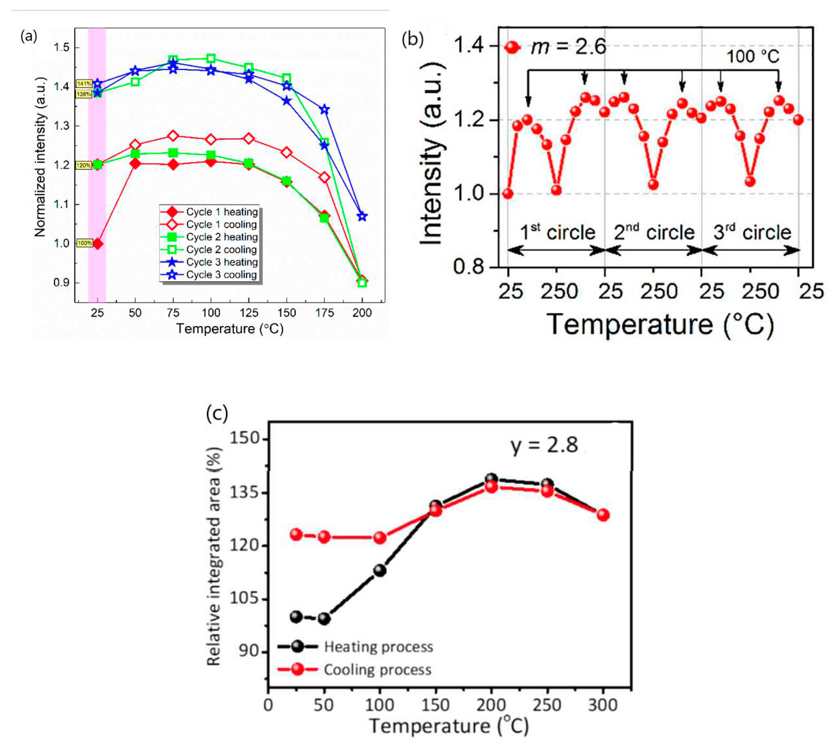 Preprints 92754 g008