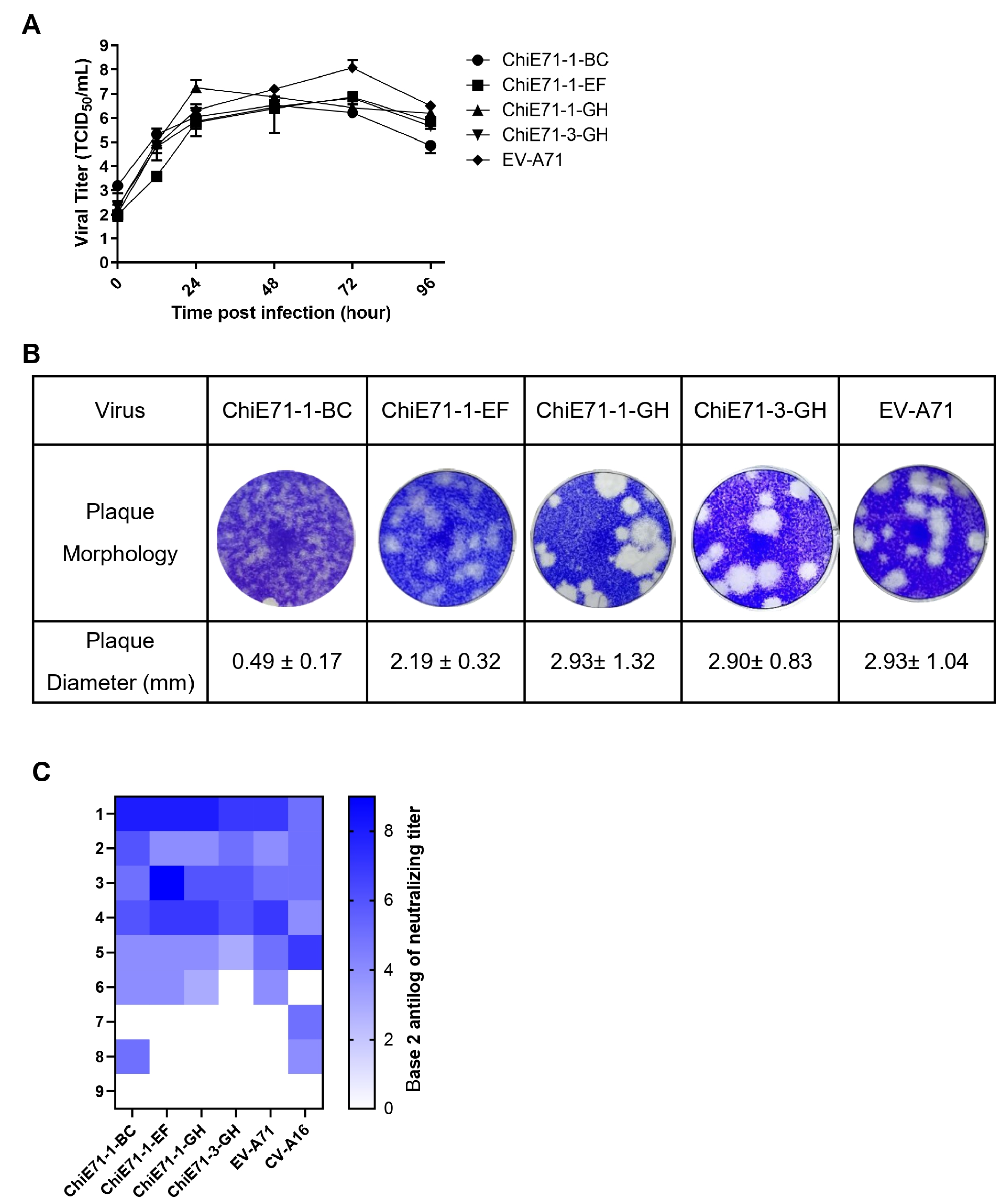 Preprints 79275 g003