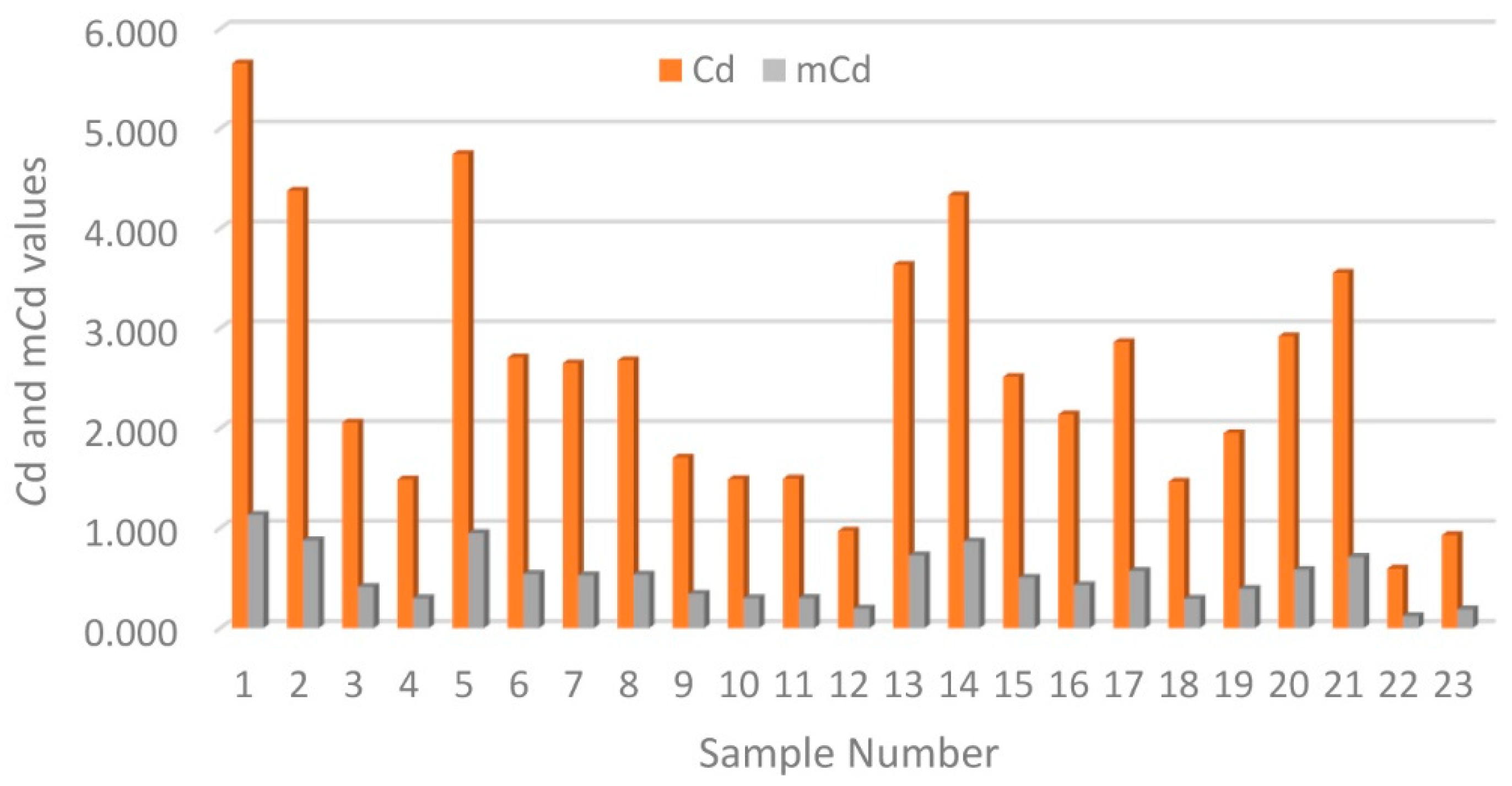 Preprints 108049 g003