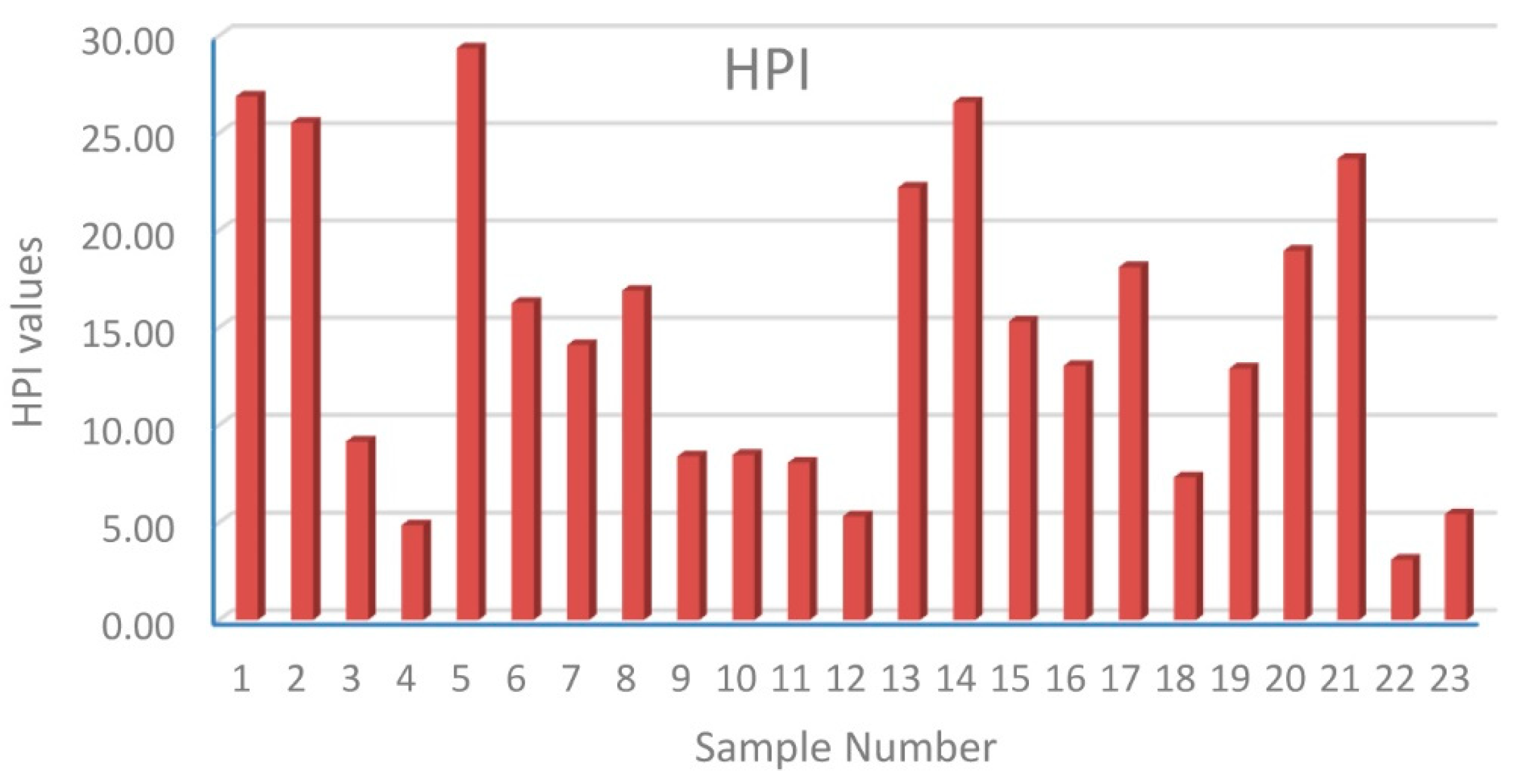 Preprints 108049 g004