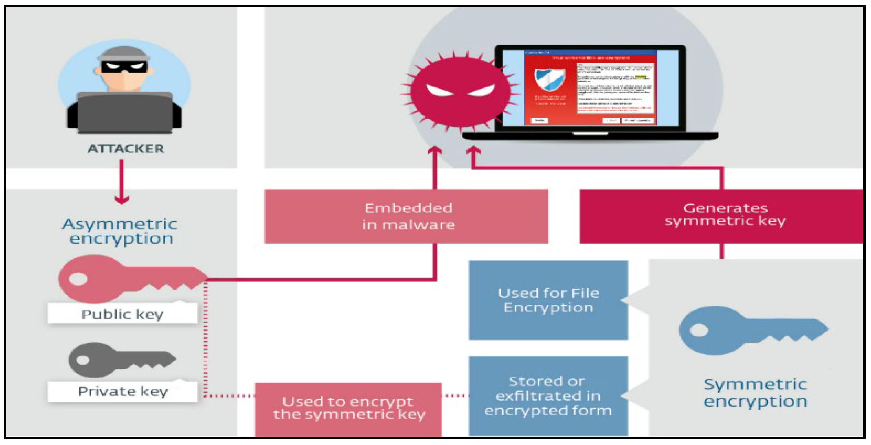 Preprints 118422 g001