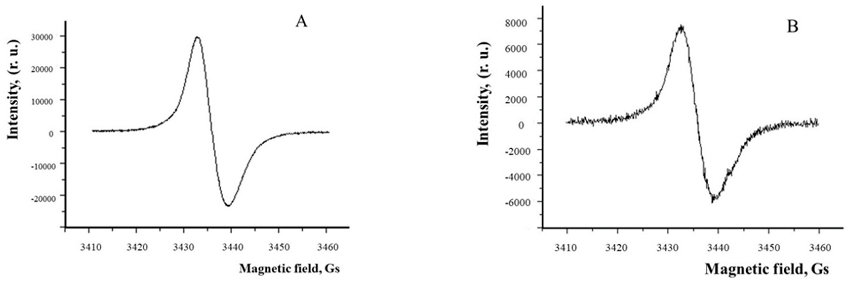 Preprints 100409 g003