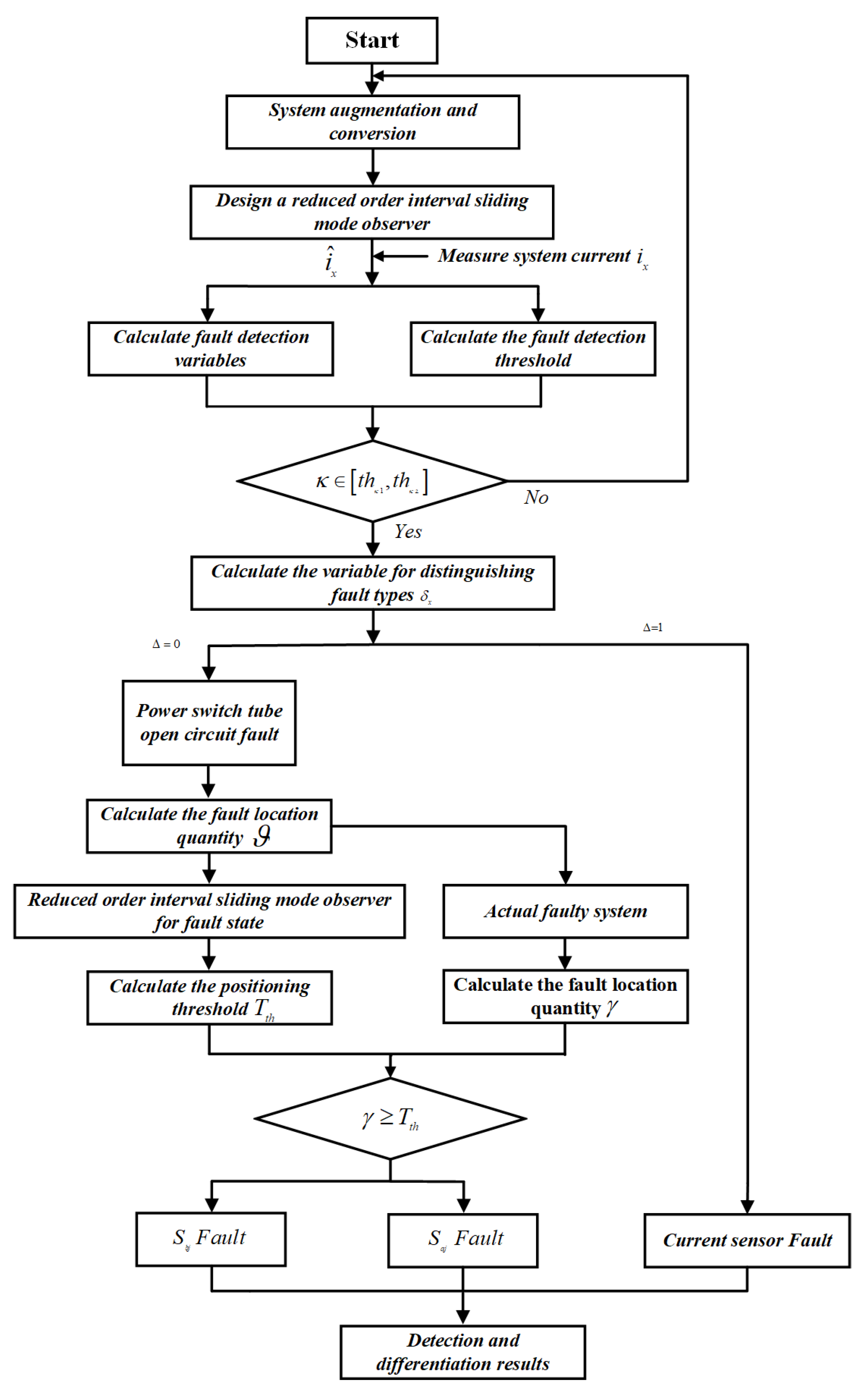 Preprints 137549 g006