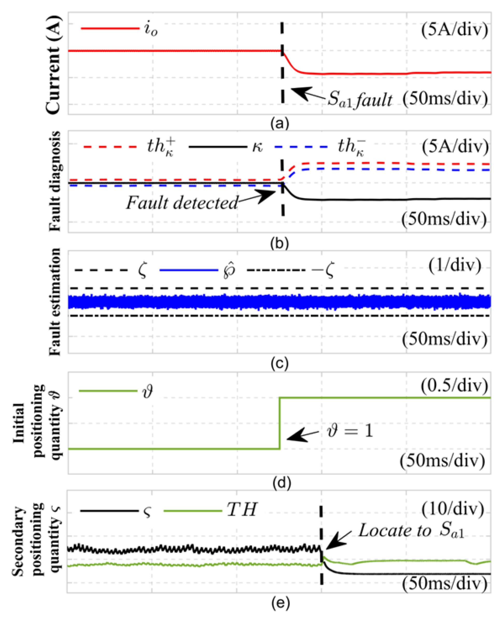 Preprints 137549 g008