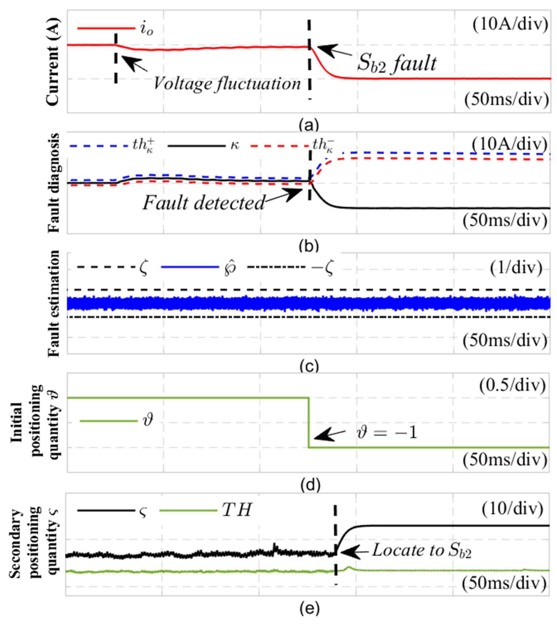 Preprints 137549 g011