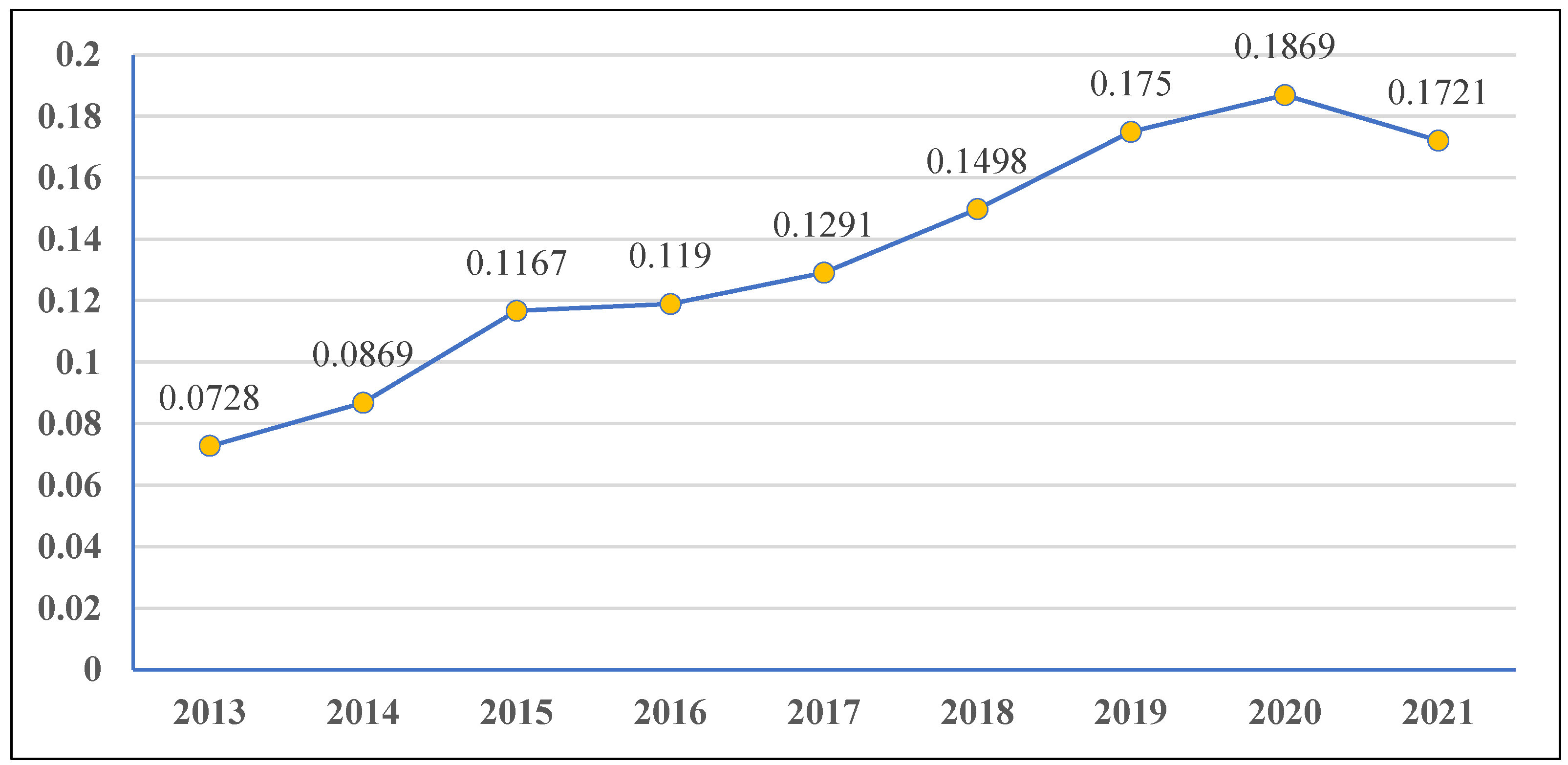 Preprints 112434 g003