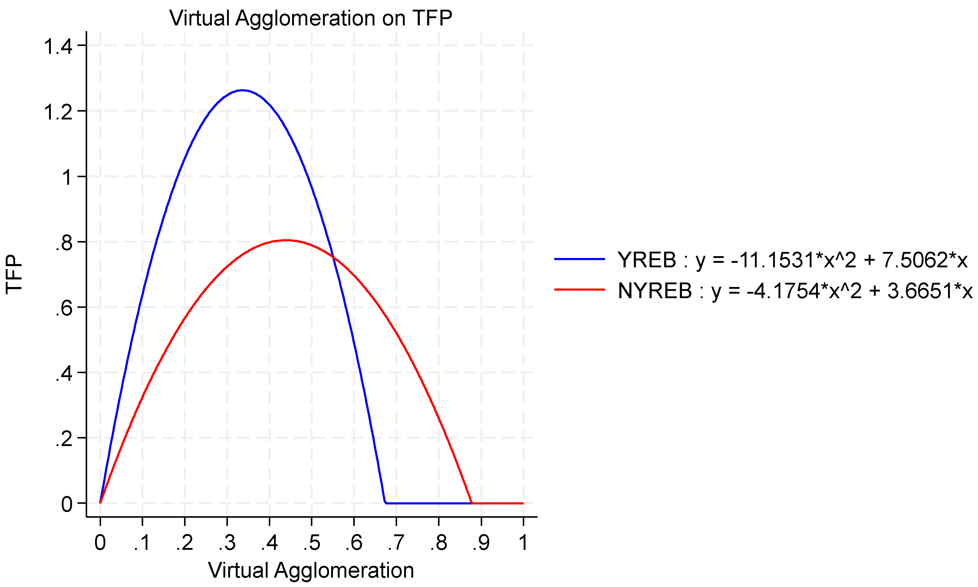 Preprints 112434 g005