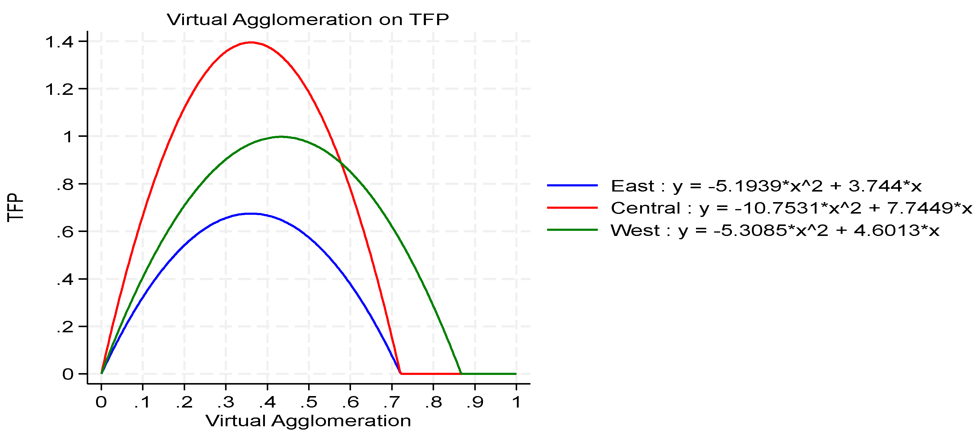 Preprints 112434 g006